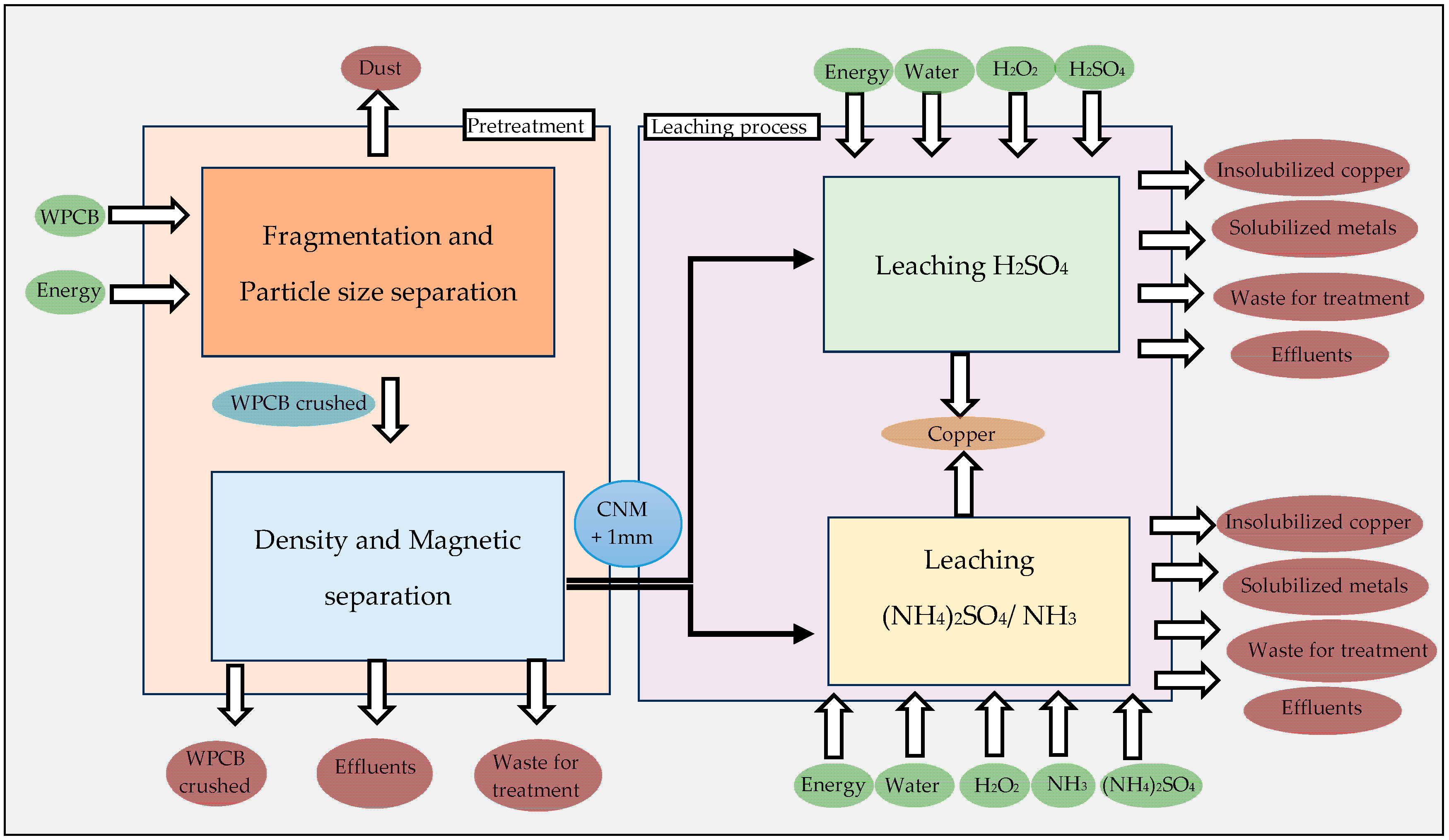 Sustainability 16 08002 g001