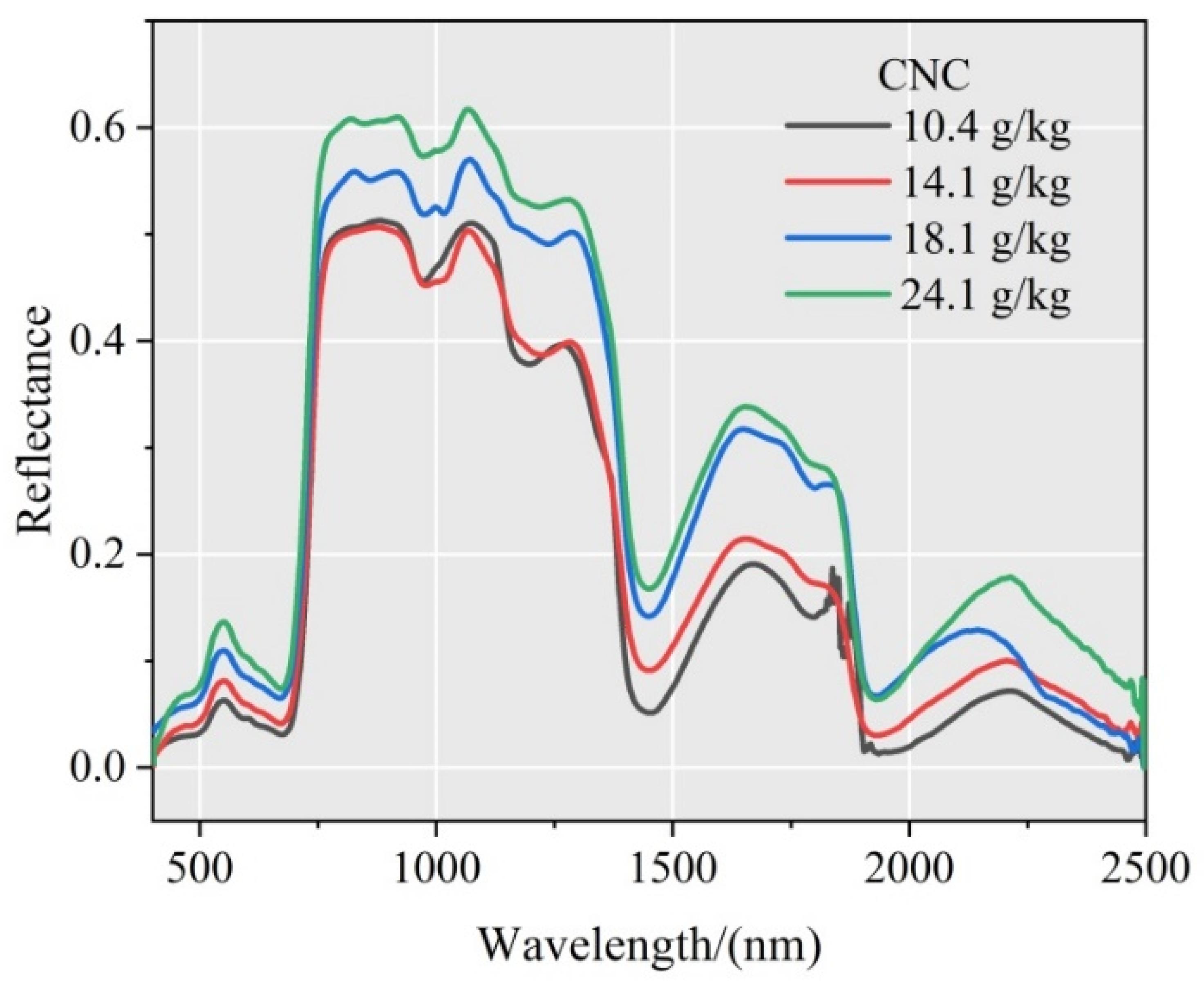 Sustainability 16 08011 g002