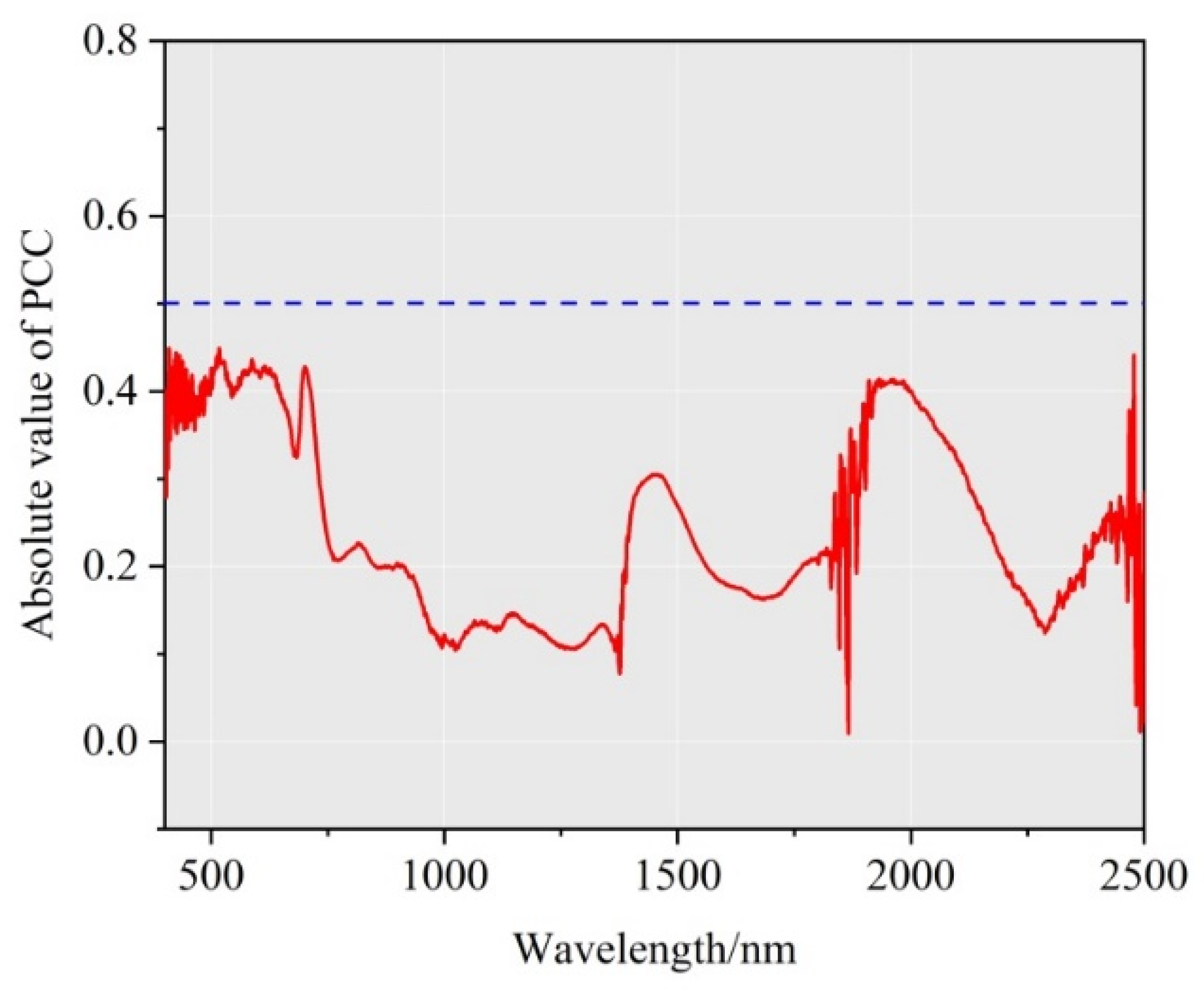 Sustainability 16 08011 g006