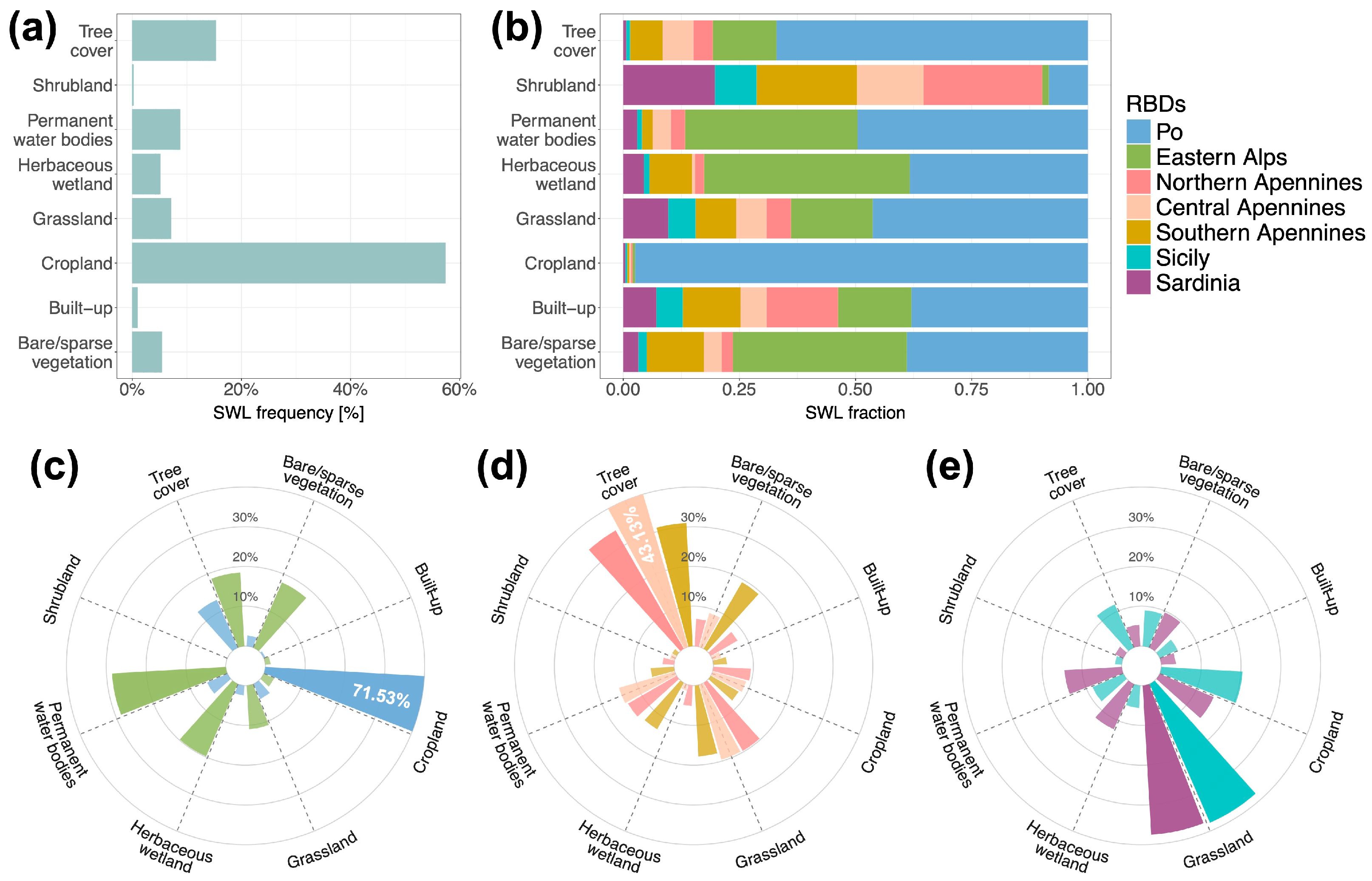 Sustainability 16 08021 g003