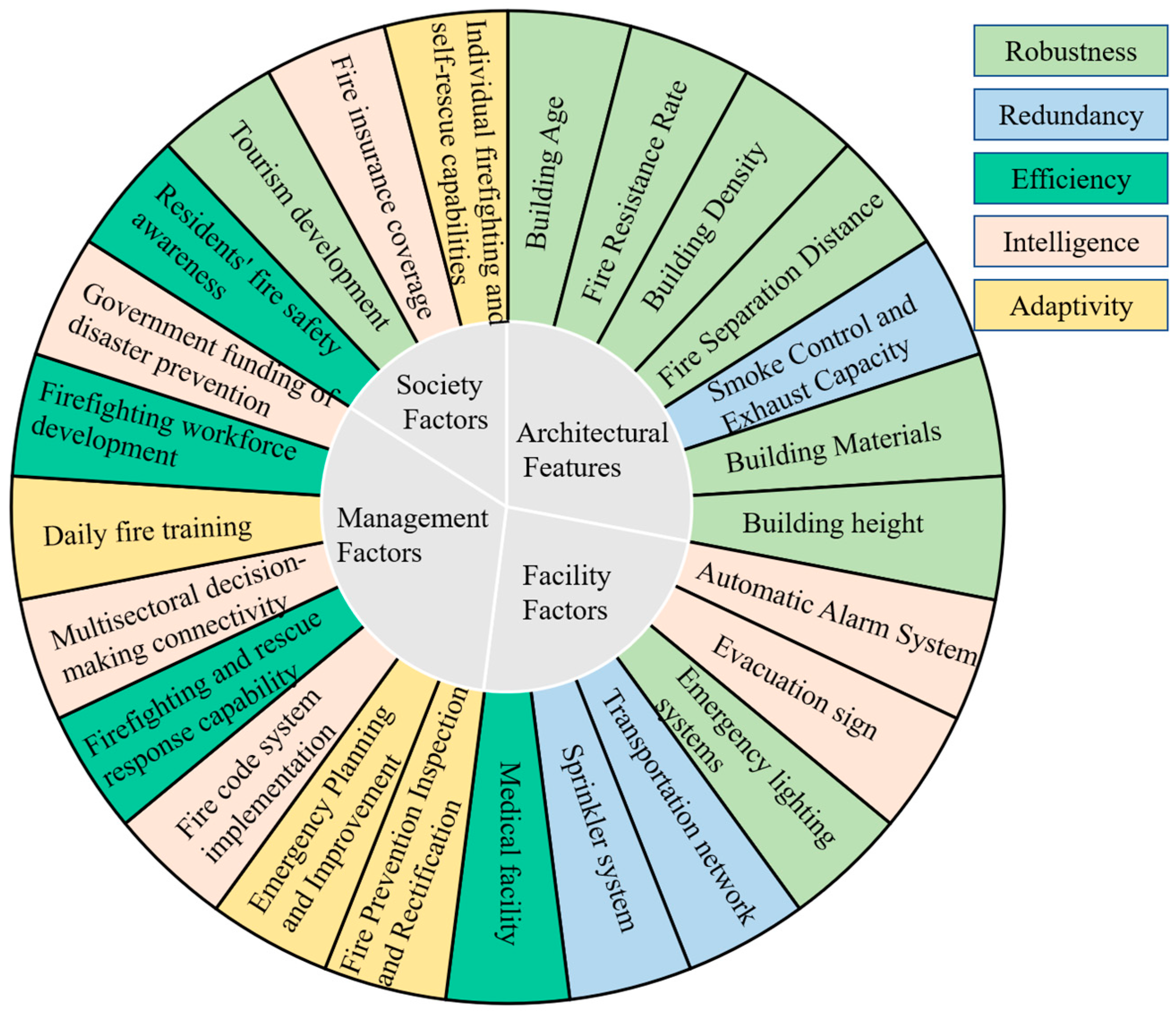Sustainability 16 08022 g003