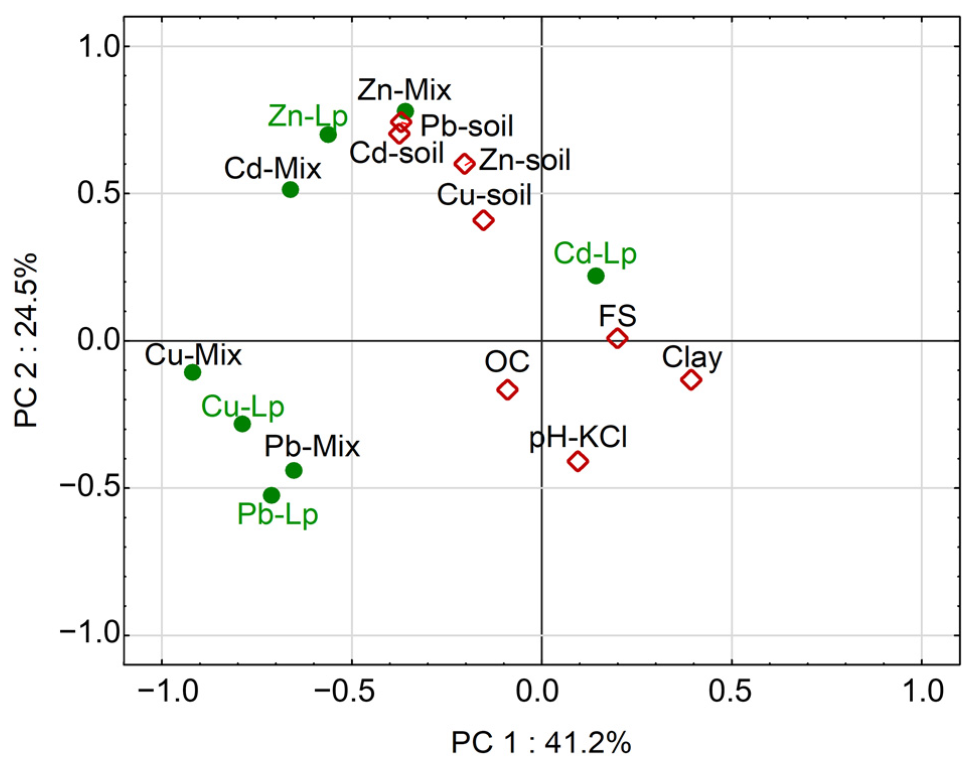 Sustainability 16 08040 g005