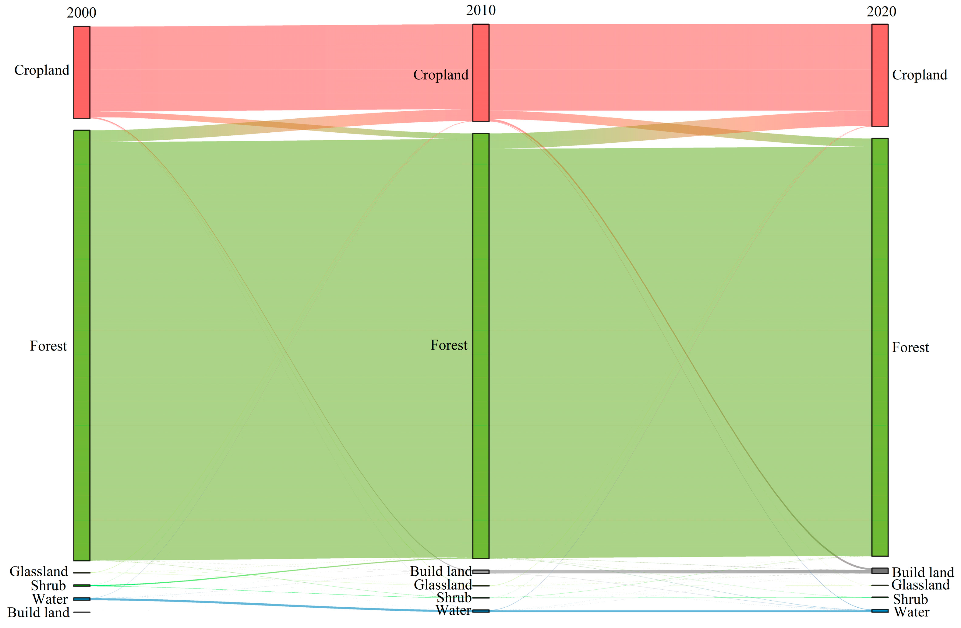 Sustainability 16 08050 g002