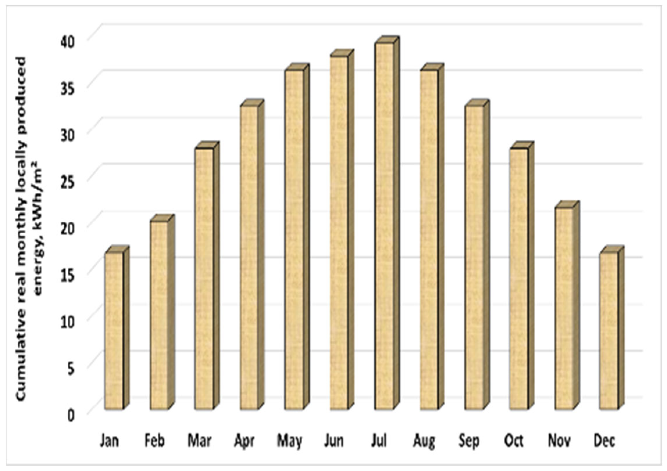 Sustainability 16 08055 g012