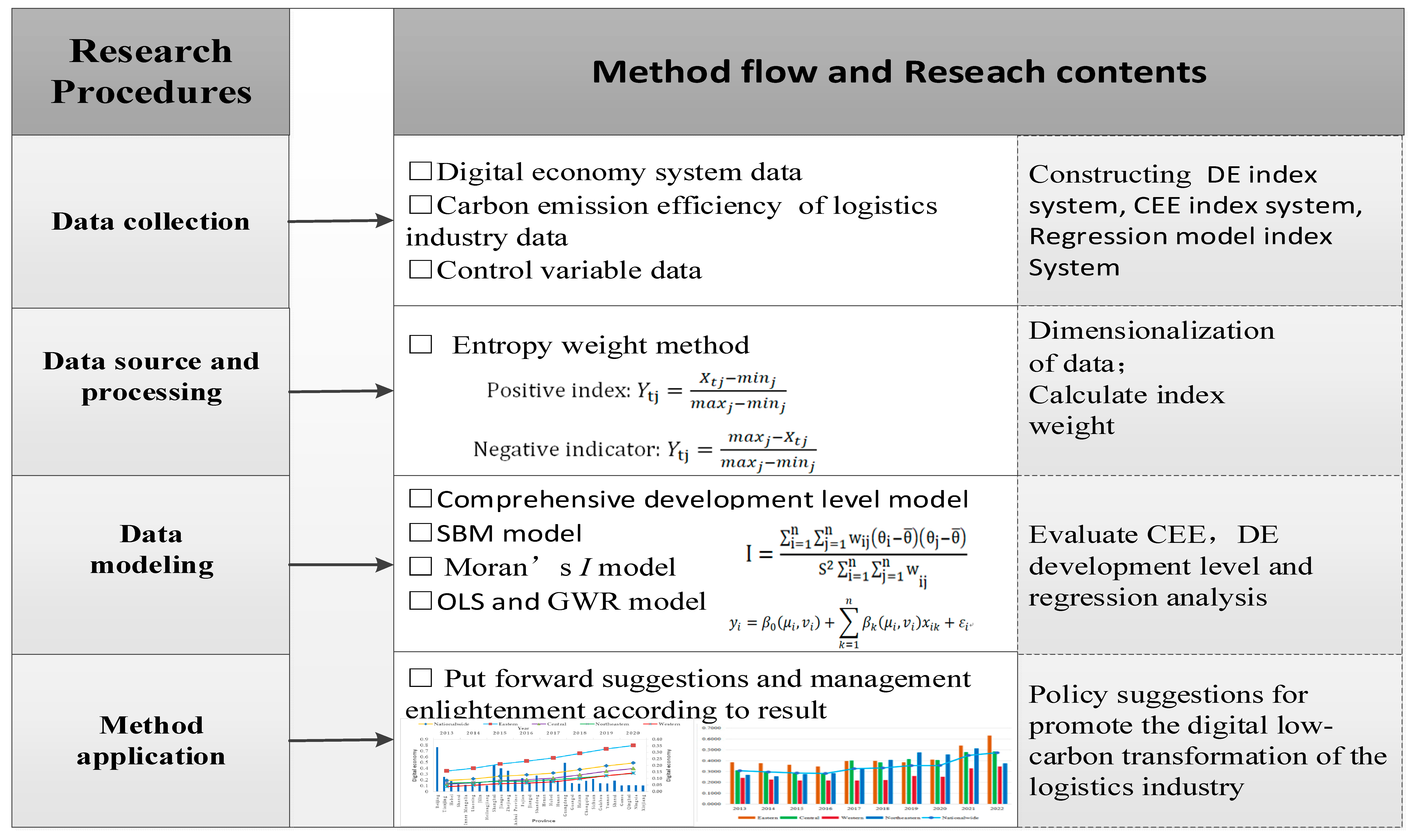 Sustainability 16 08086 g001