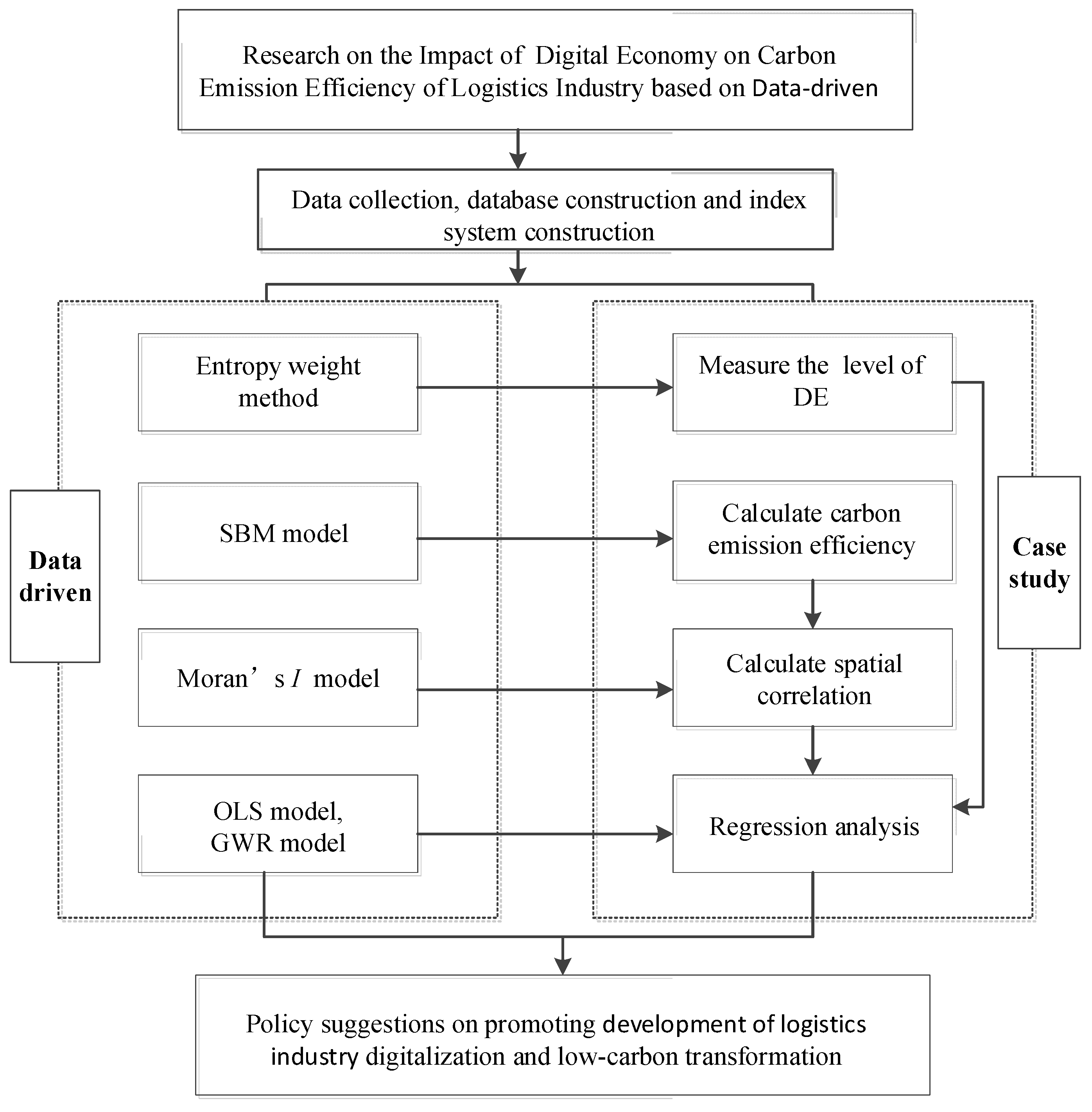 Sustainability 16 08086 g002