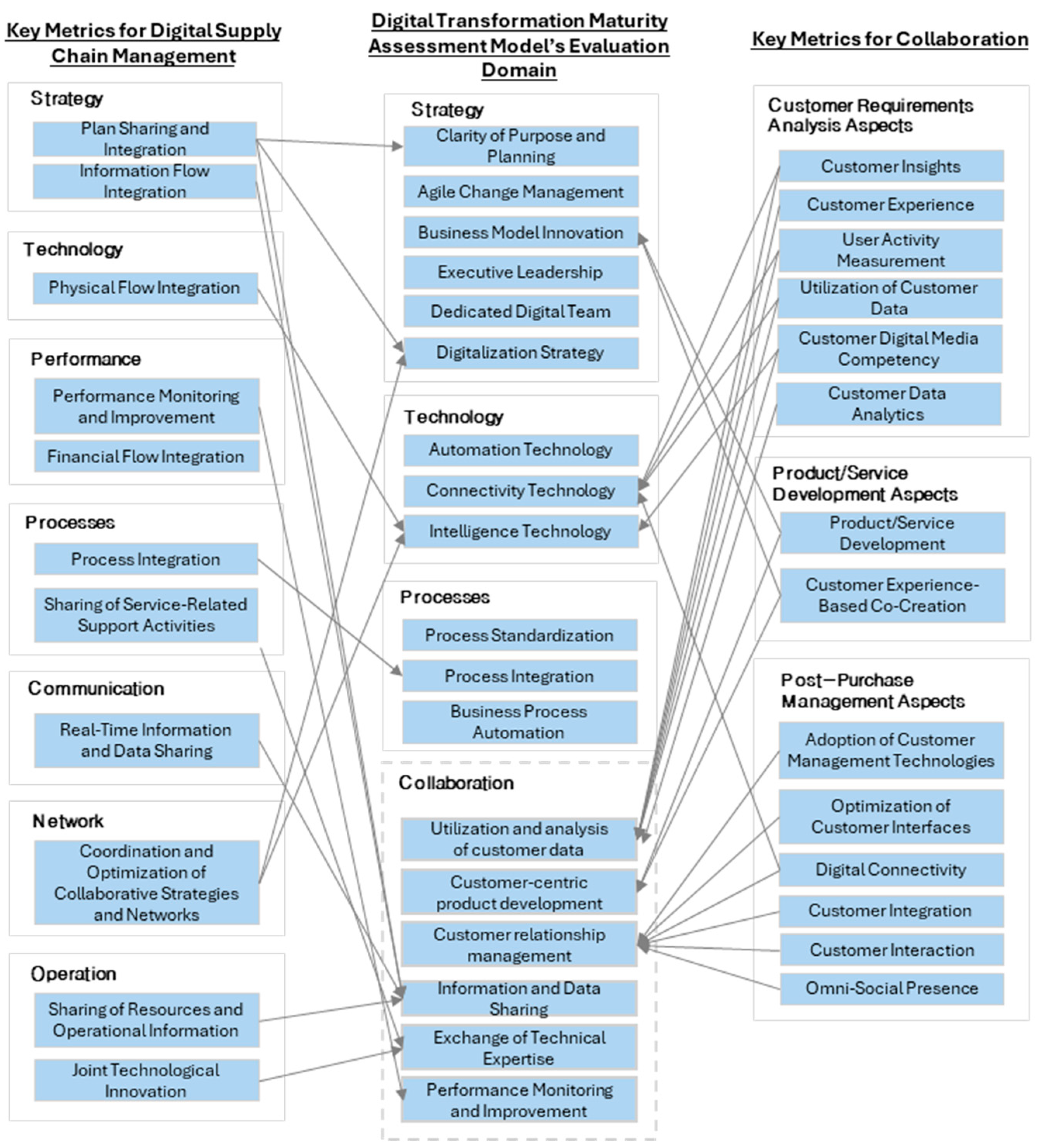 Sustainability 16 08087 g002