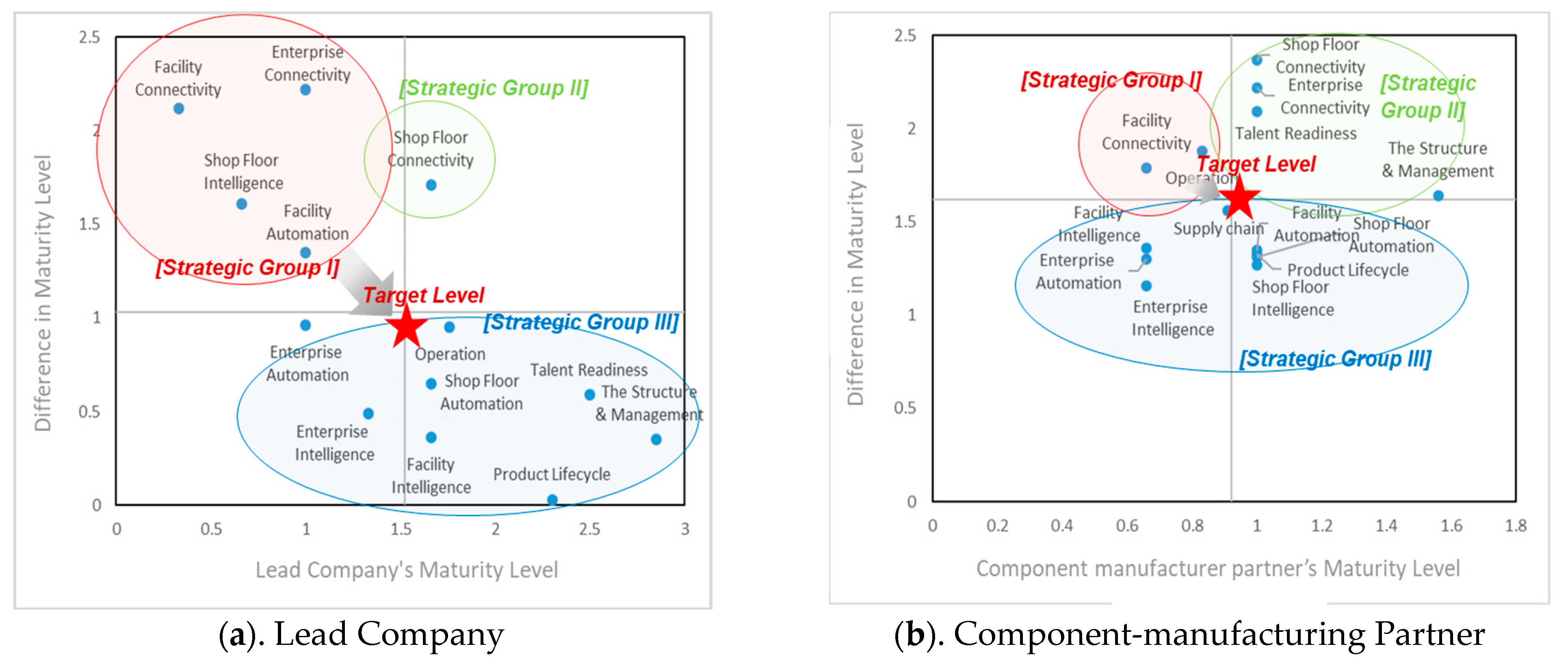 Sustainability 16 08087 g006