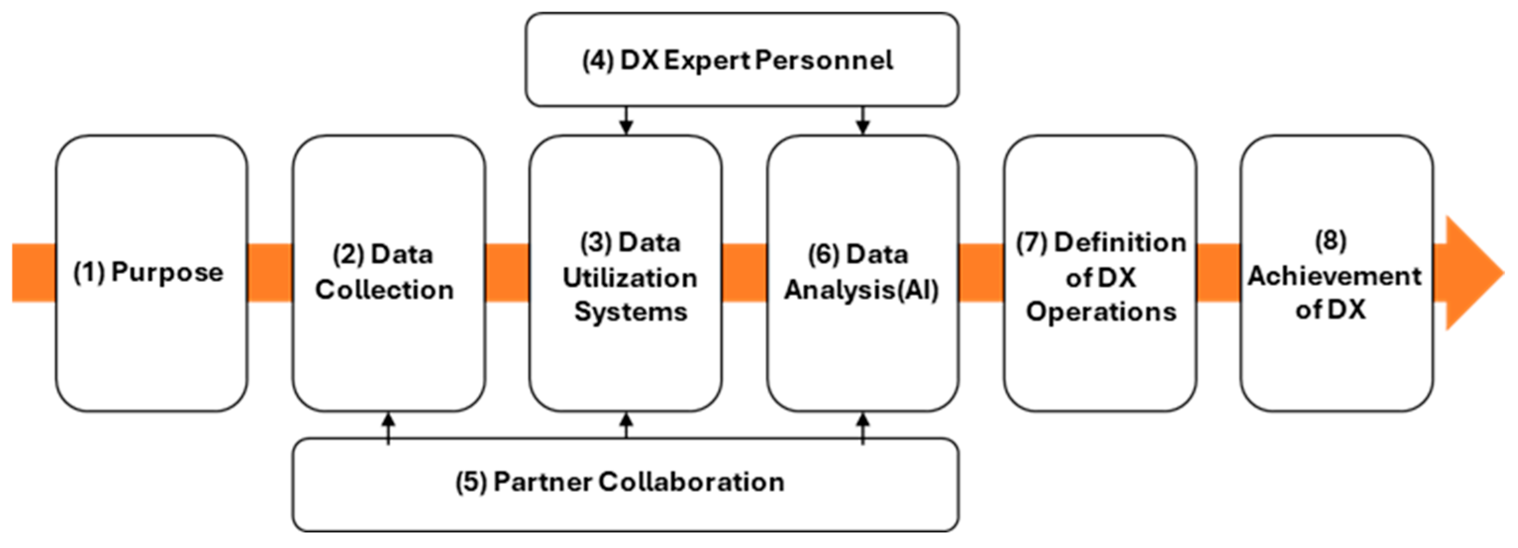 Sustainability 16 08087 g007