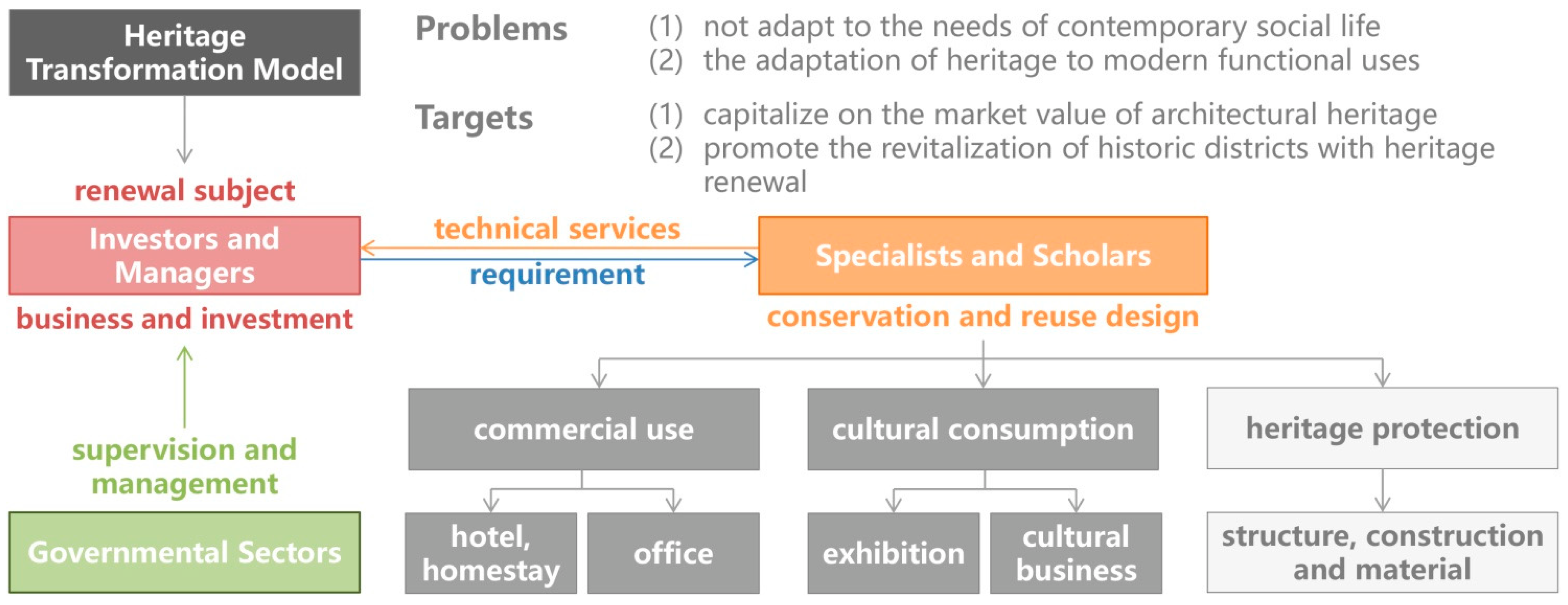 Sustainability 16 08089 g015
