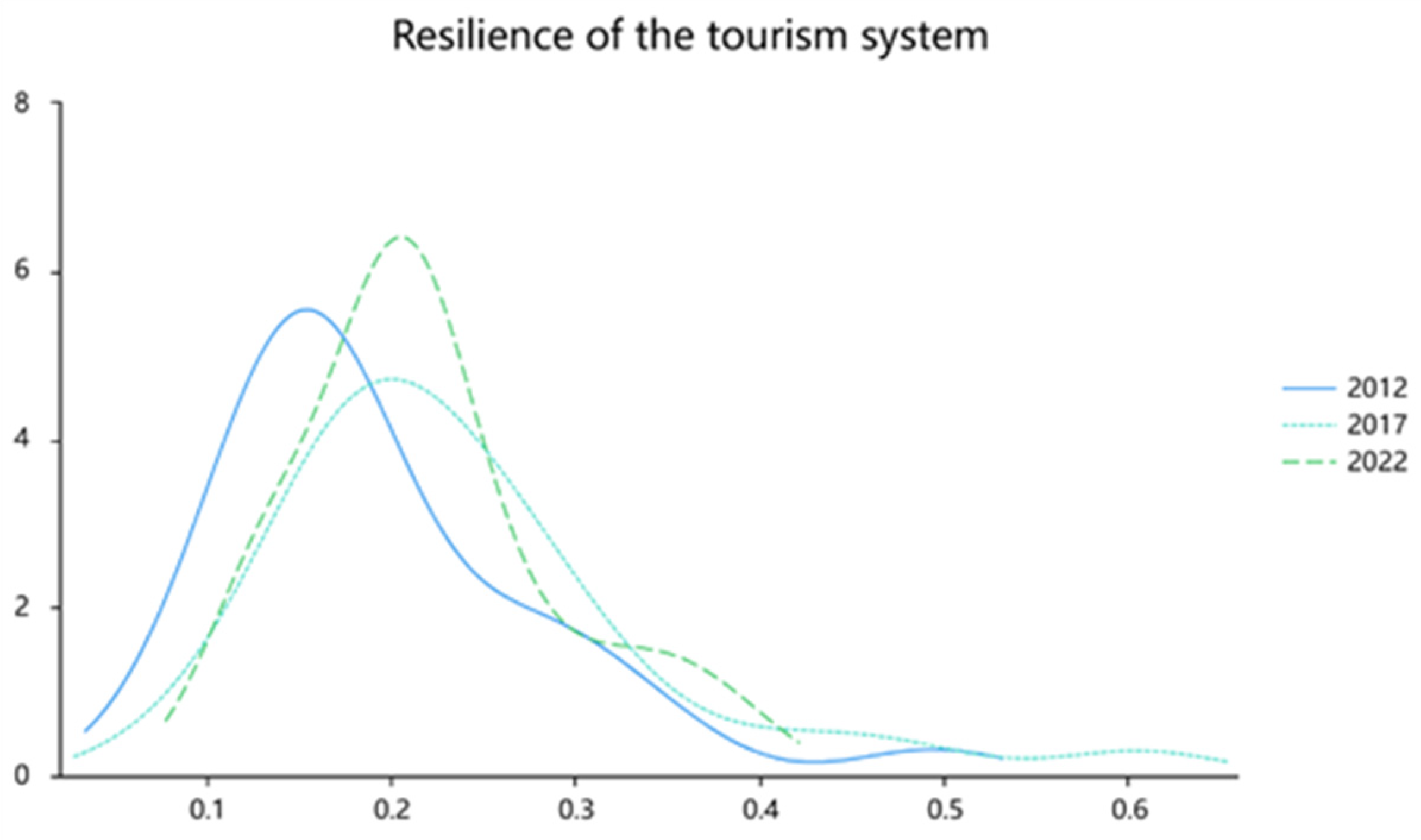 Sustainability 16 08091 g003