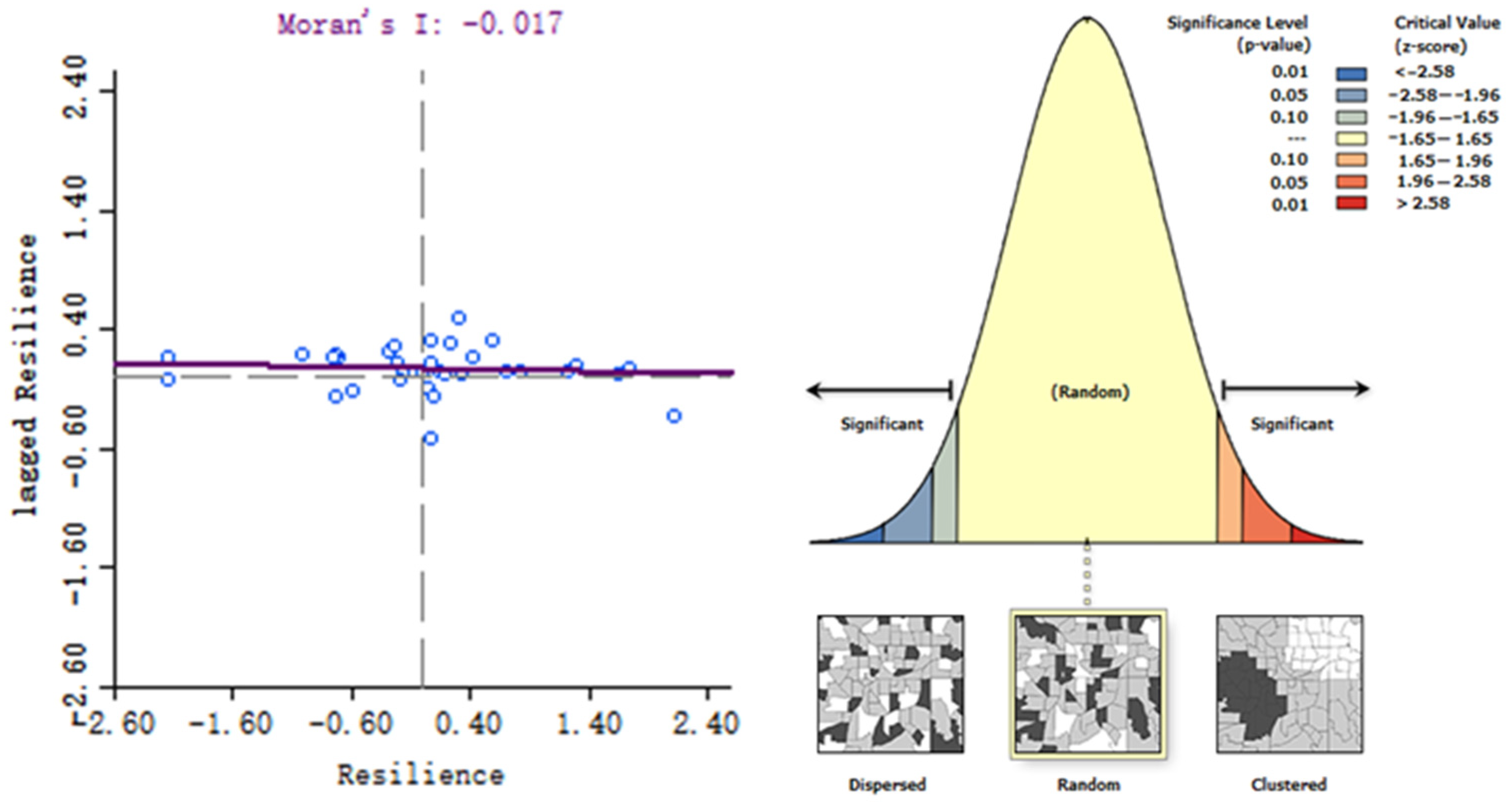 Sustainability 16 08091 g006