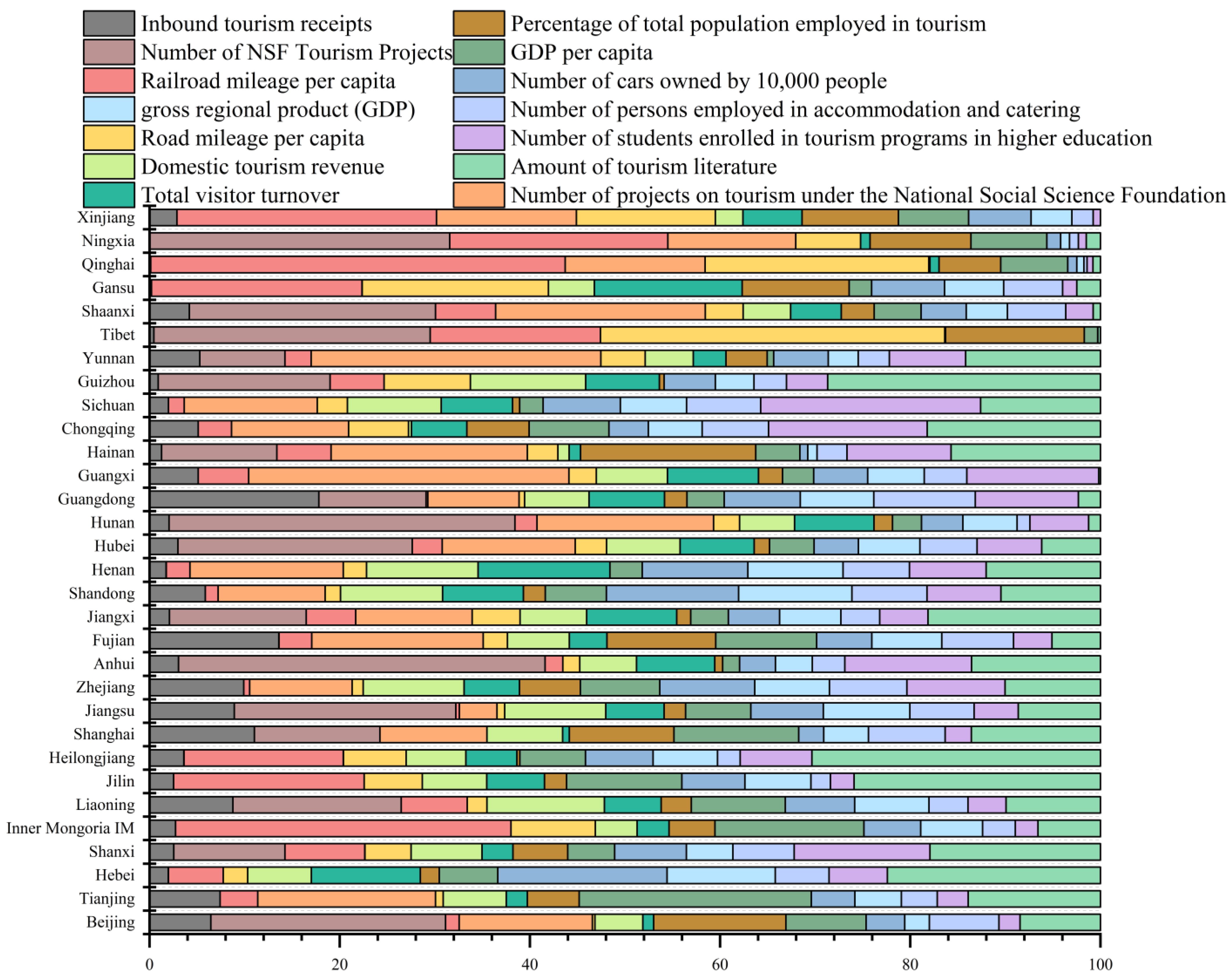 Sustainability 16 08091 g008