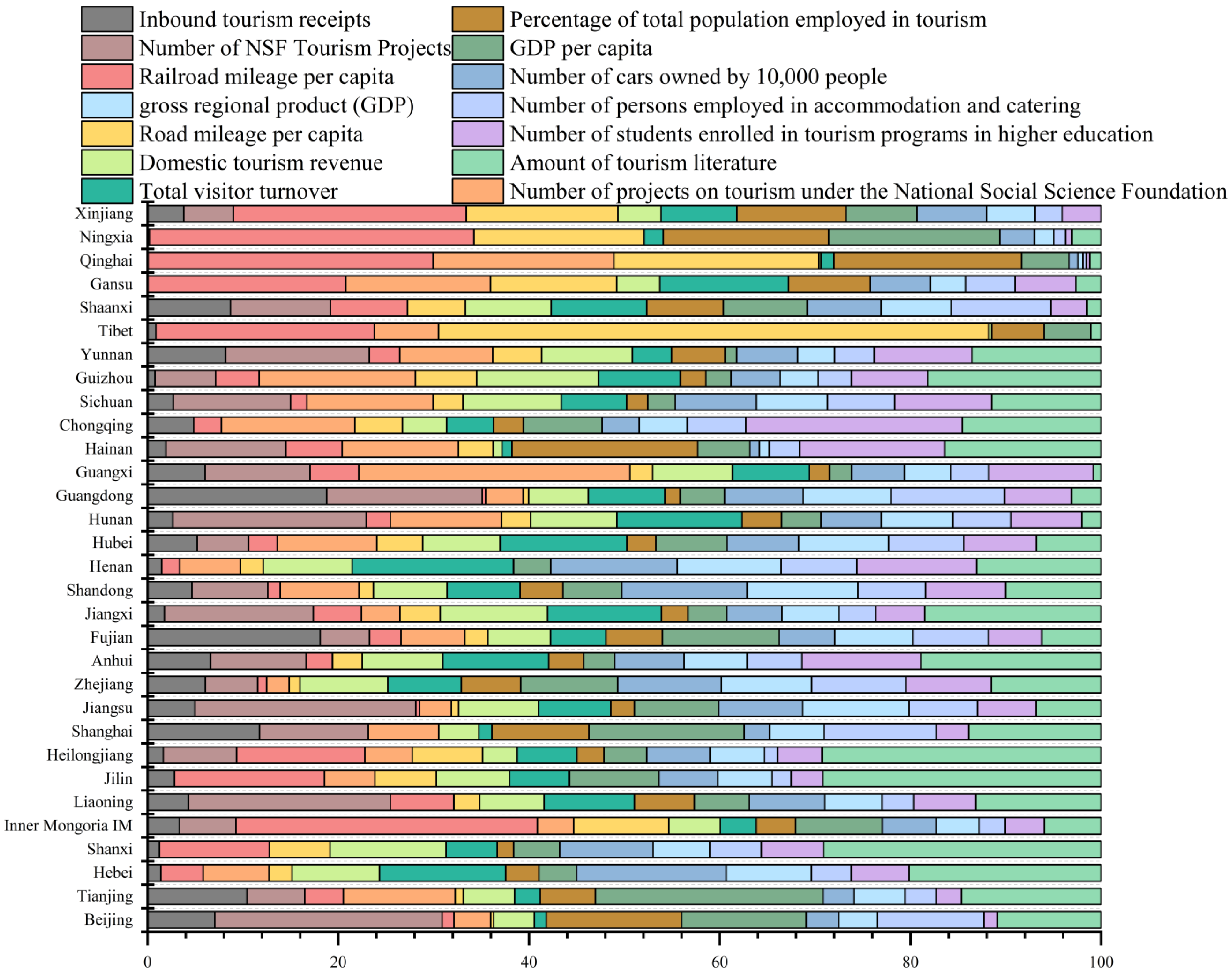 Sustainability 16 08091 g009