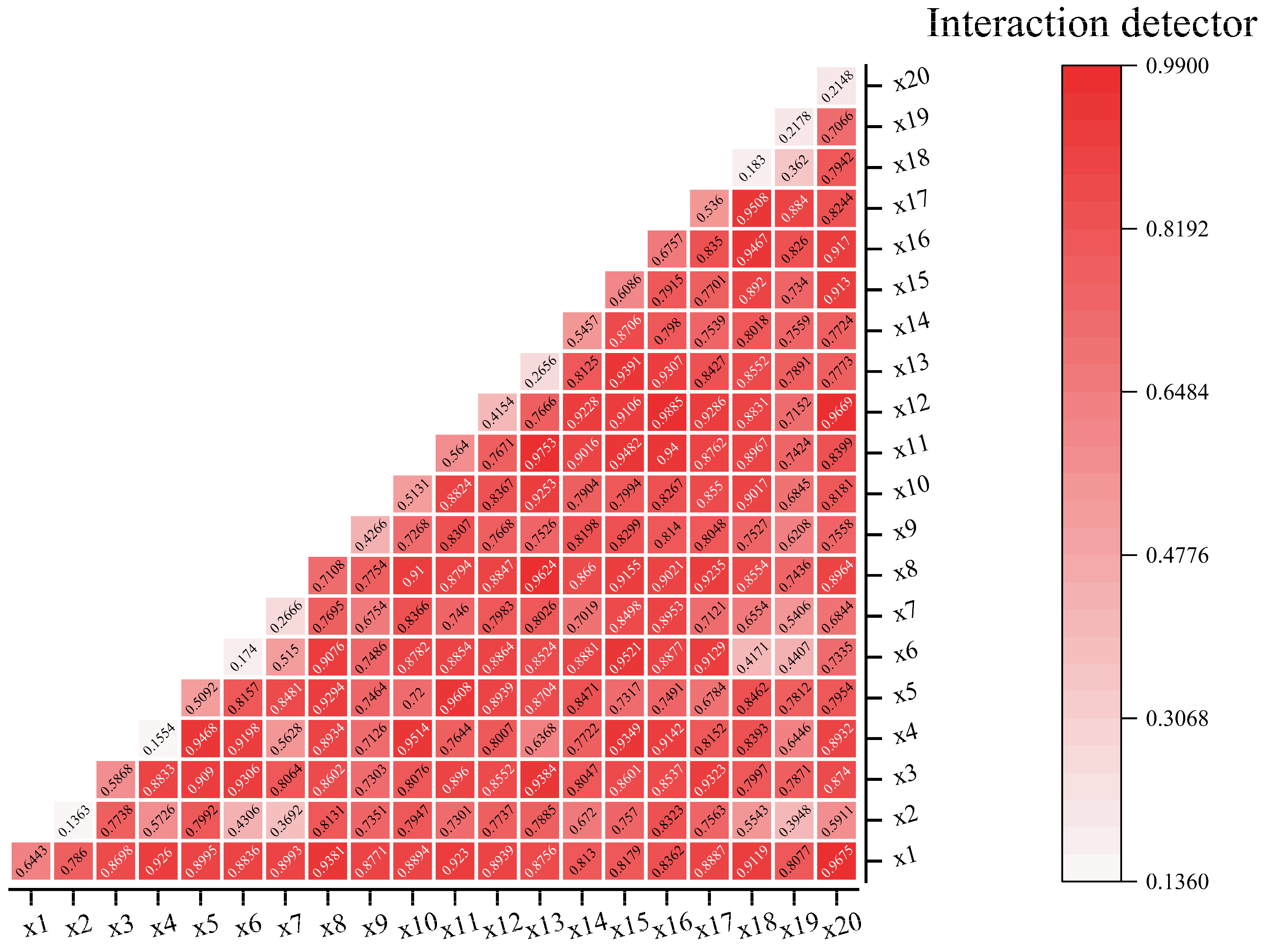 Sustainability 16 08091 g013