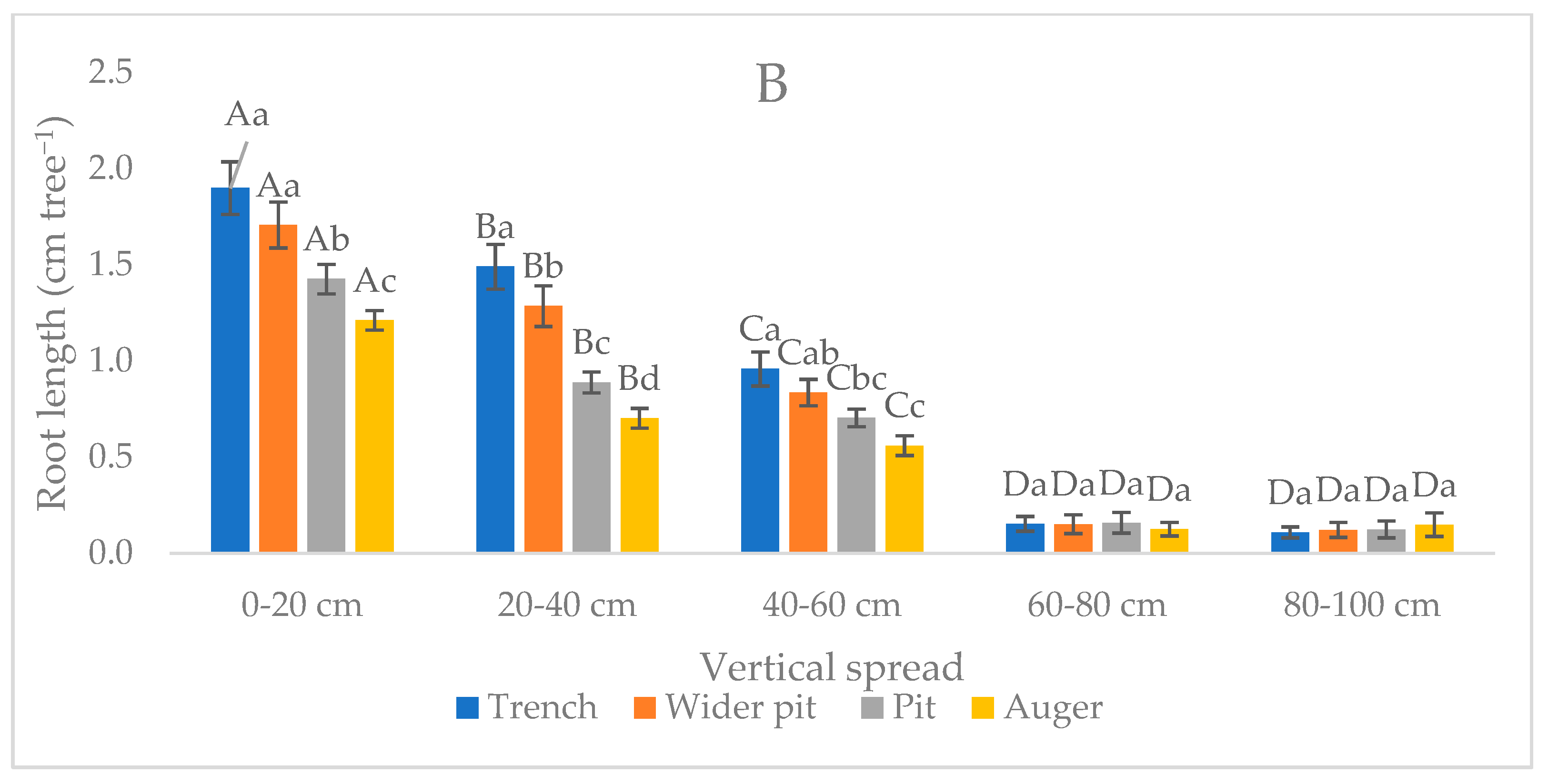 Sustainability 16 08099 g004b