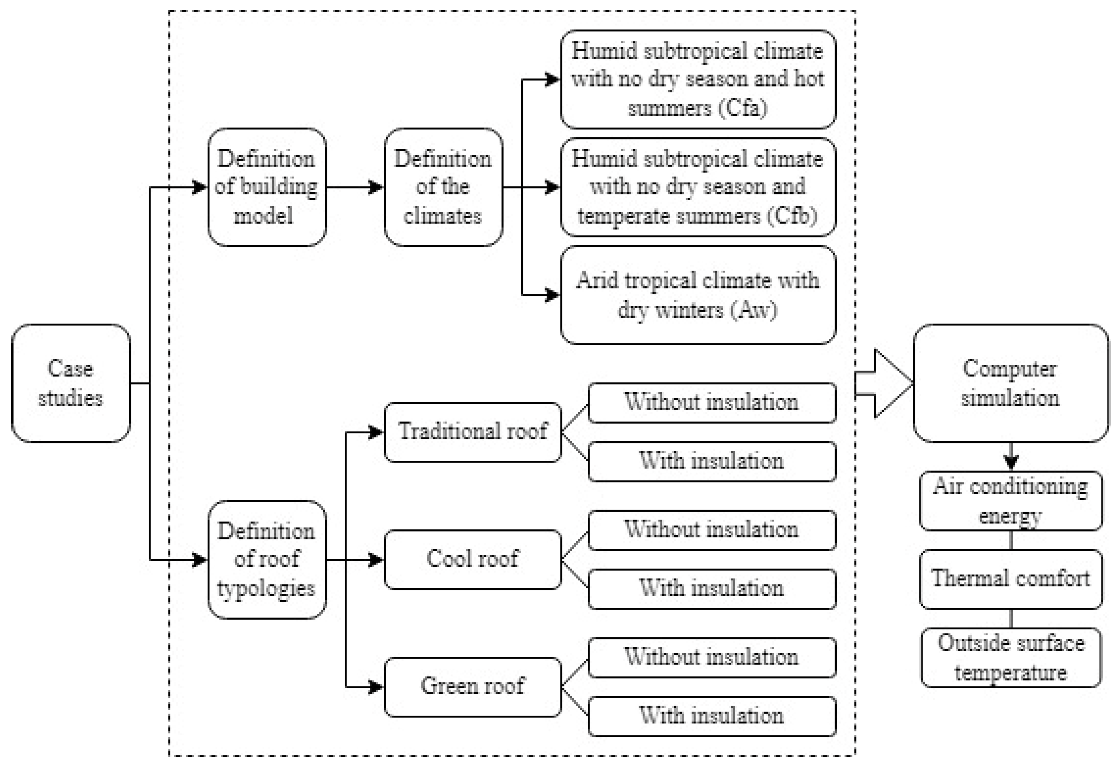 Sustainability 16 08104 g001