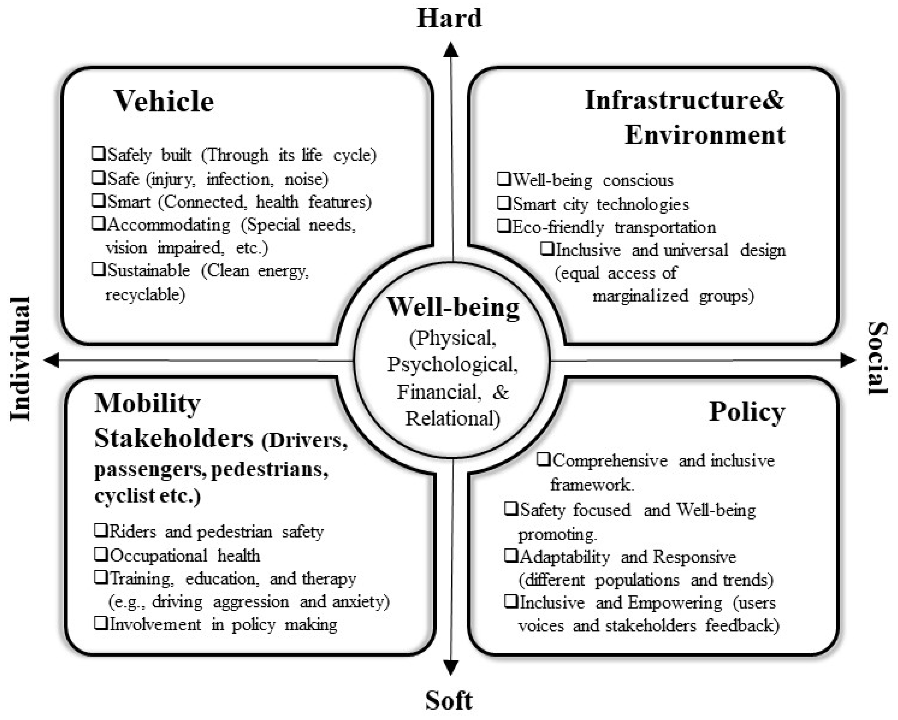 Sustainability 16 08114 g004