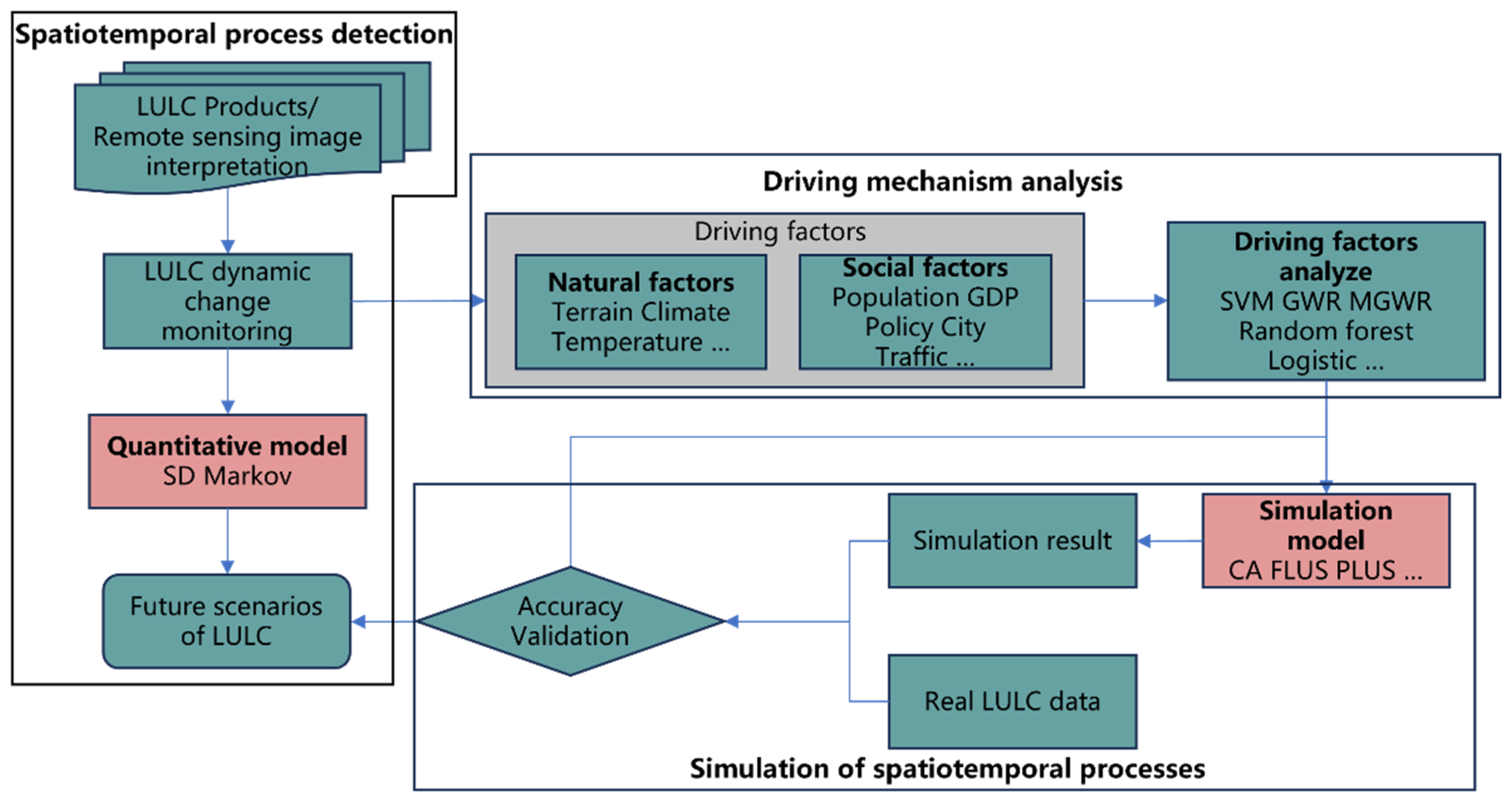 Sustainability 16 08135 g003