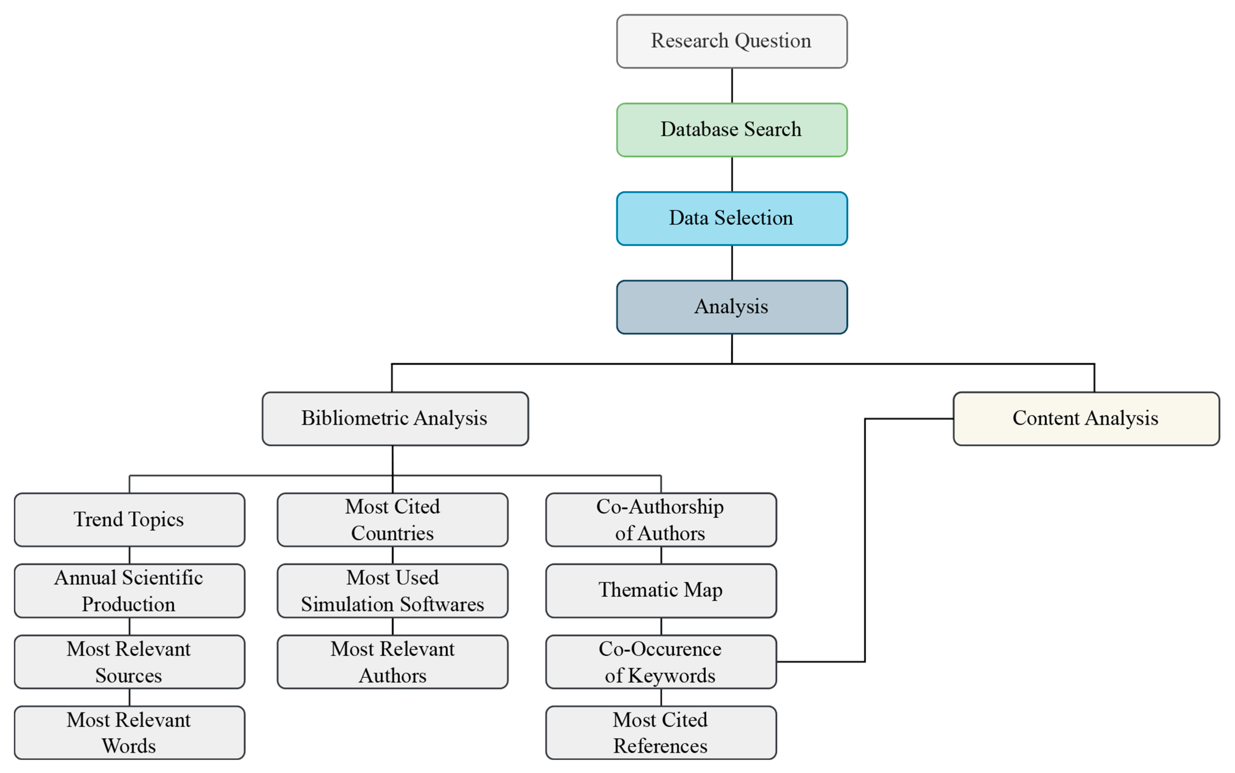 Sustainability 16 08138 g003 Sustainability 16 08138 g003