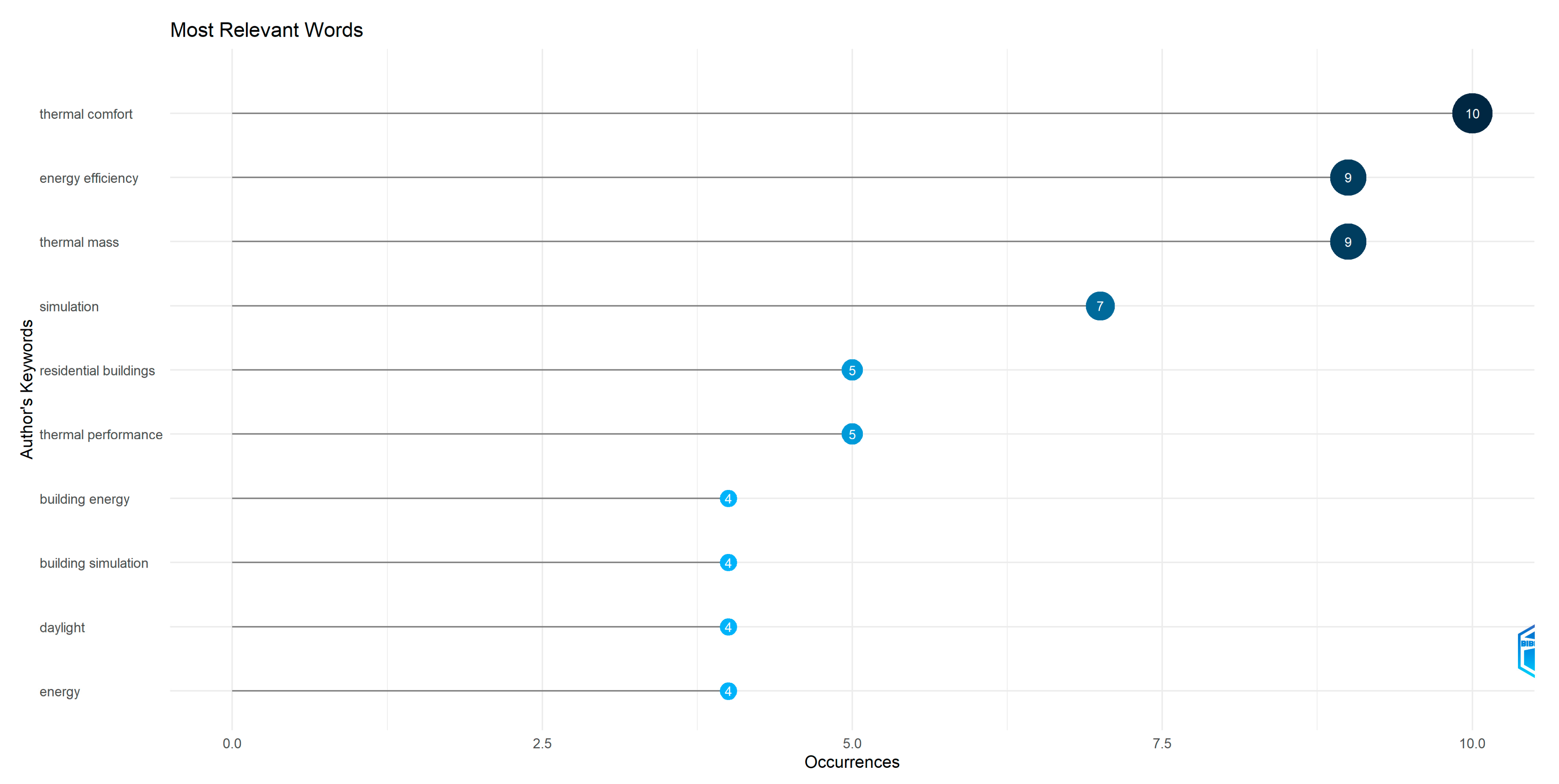 Sustainability 16 08138 g006 Sustainability 16 08138 g006