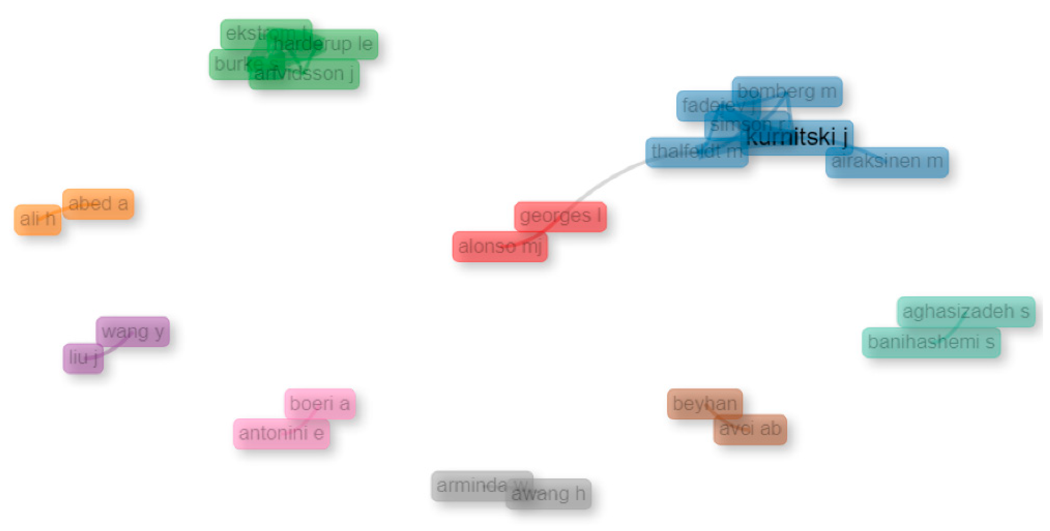 Sustainability 16 08138 g011 Sustainability 16 08138 g011