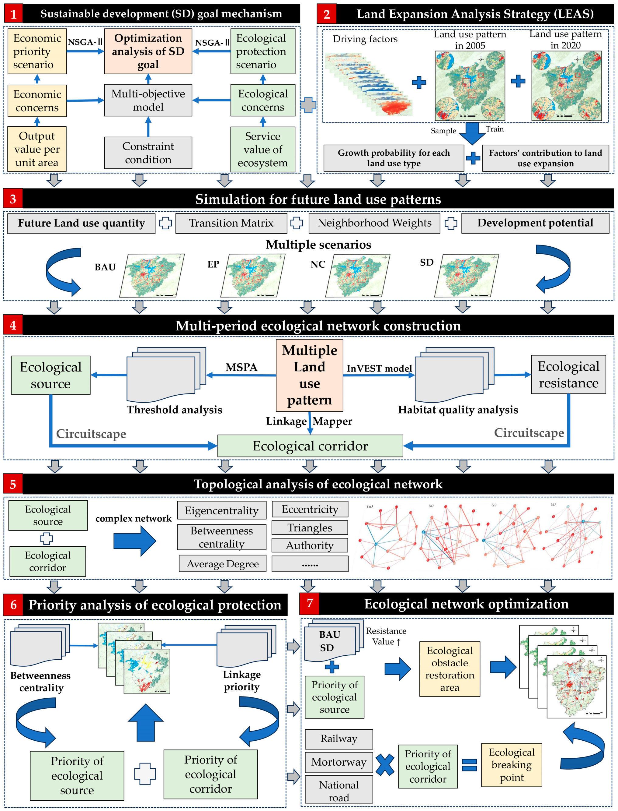 Sustainability 16 08146 g002