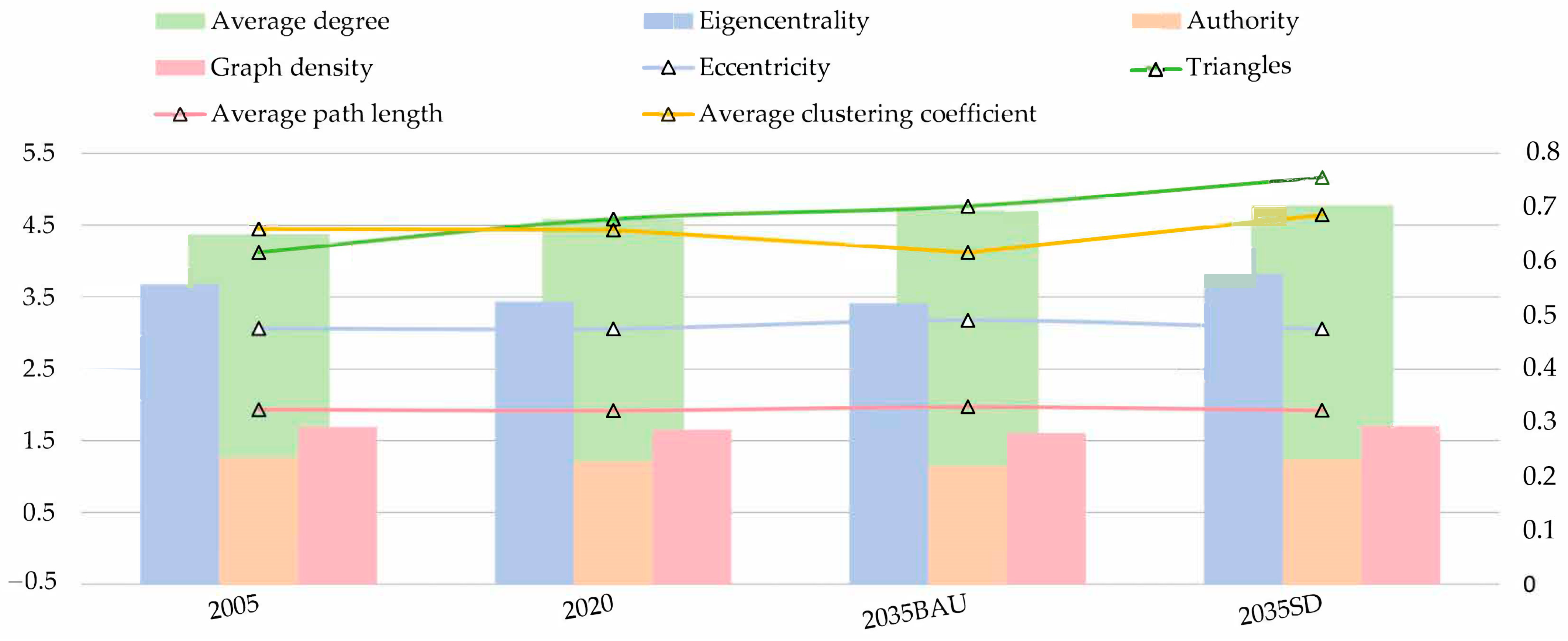 Sustainability 16 08146 g009