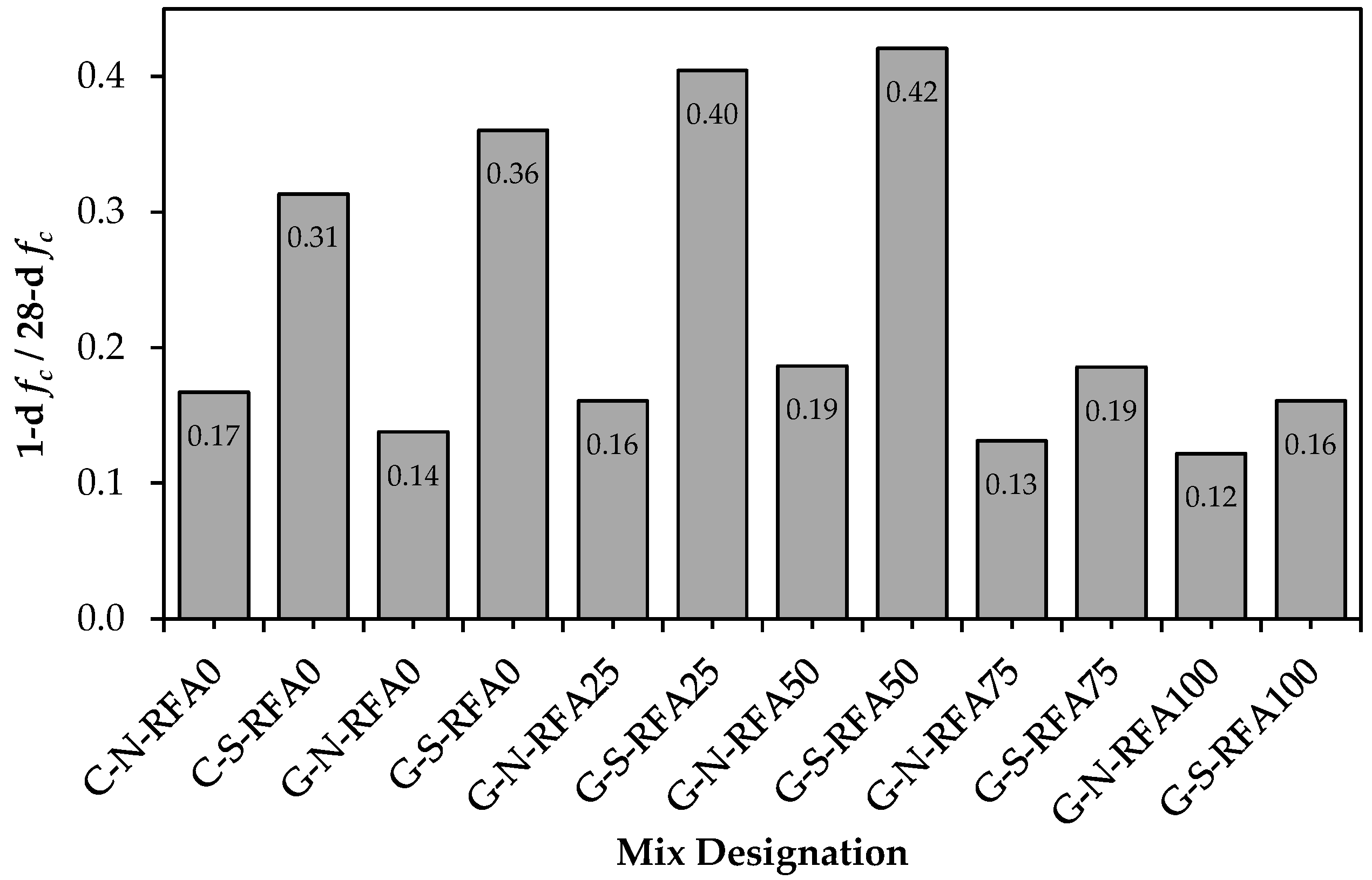 Sustainability 16 08147 g007 Sustainability 16 08147 g007