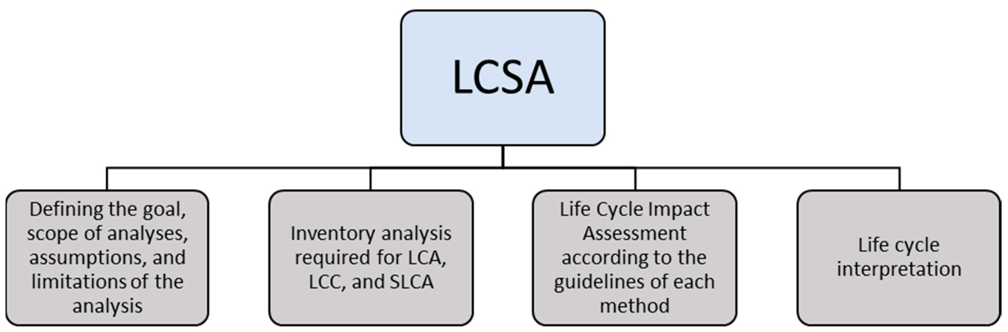 Sustainability 16 08148 g002