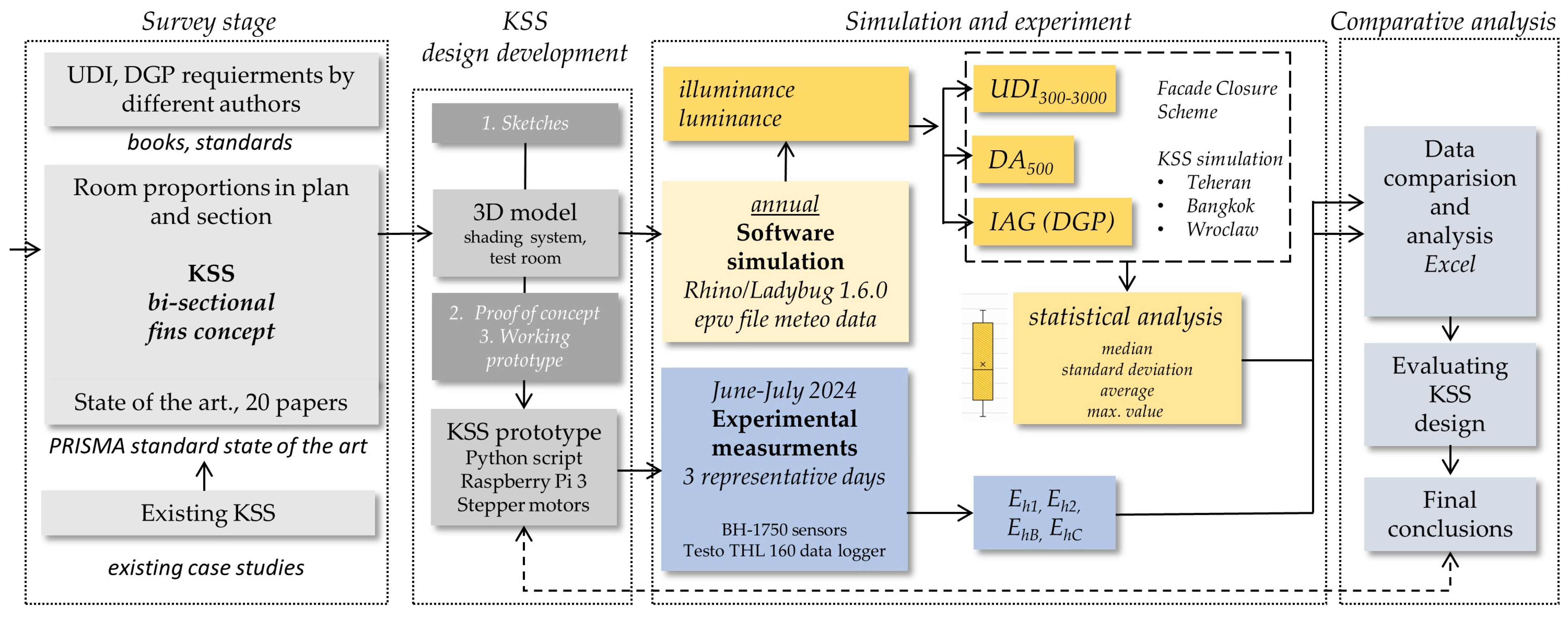 Sustainability 16 08156 g004 Sustainability 16 08156 g004