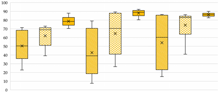Sustainability 16 08156 i001 Sustainability 16 08156 i001