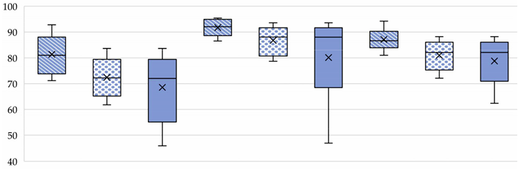 Sustainability 16 08156 i002 Sustainability 16 08156 i002