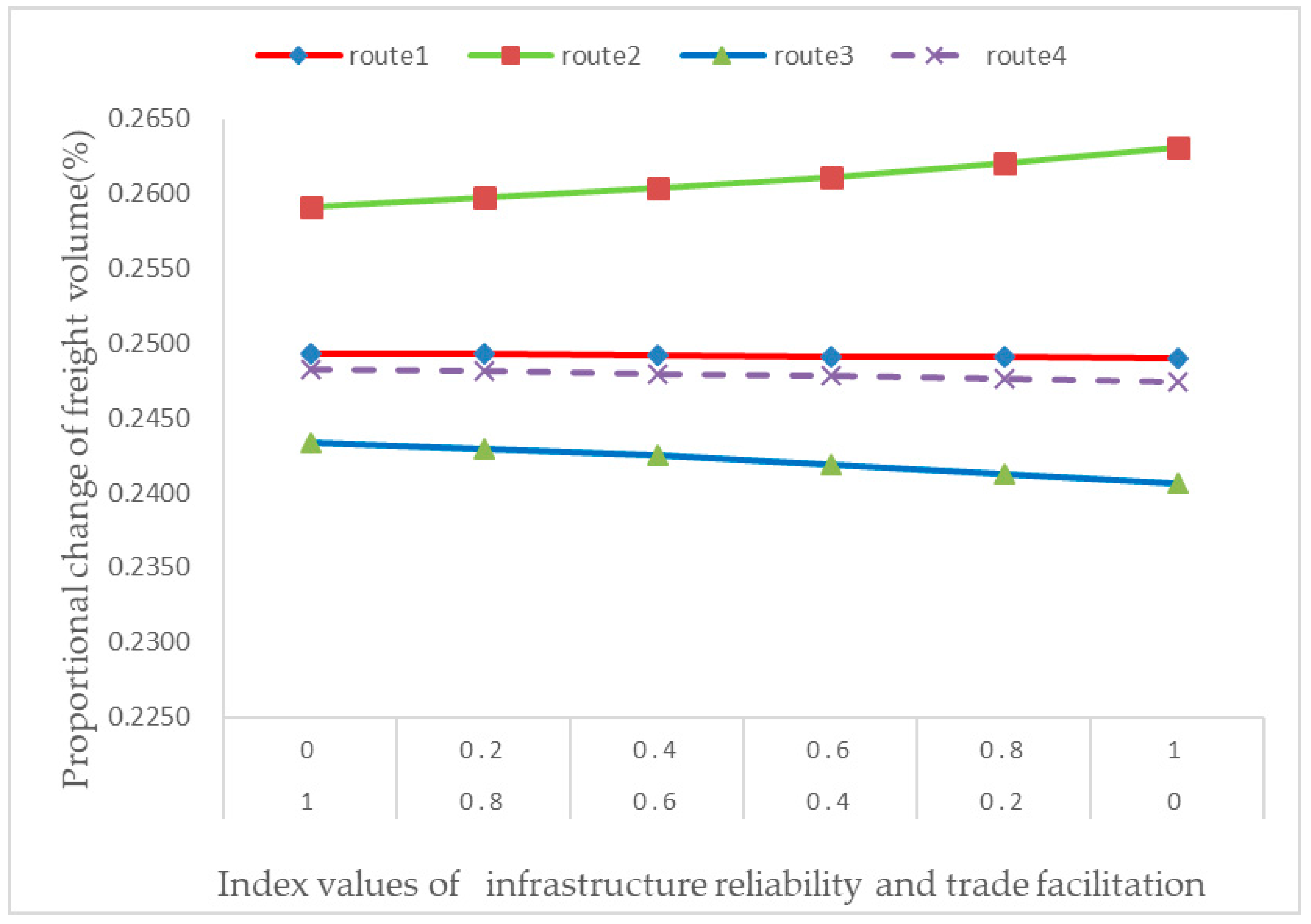 Sustainability 16 08167 g007