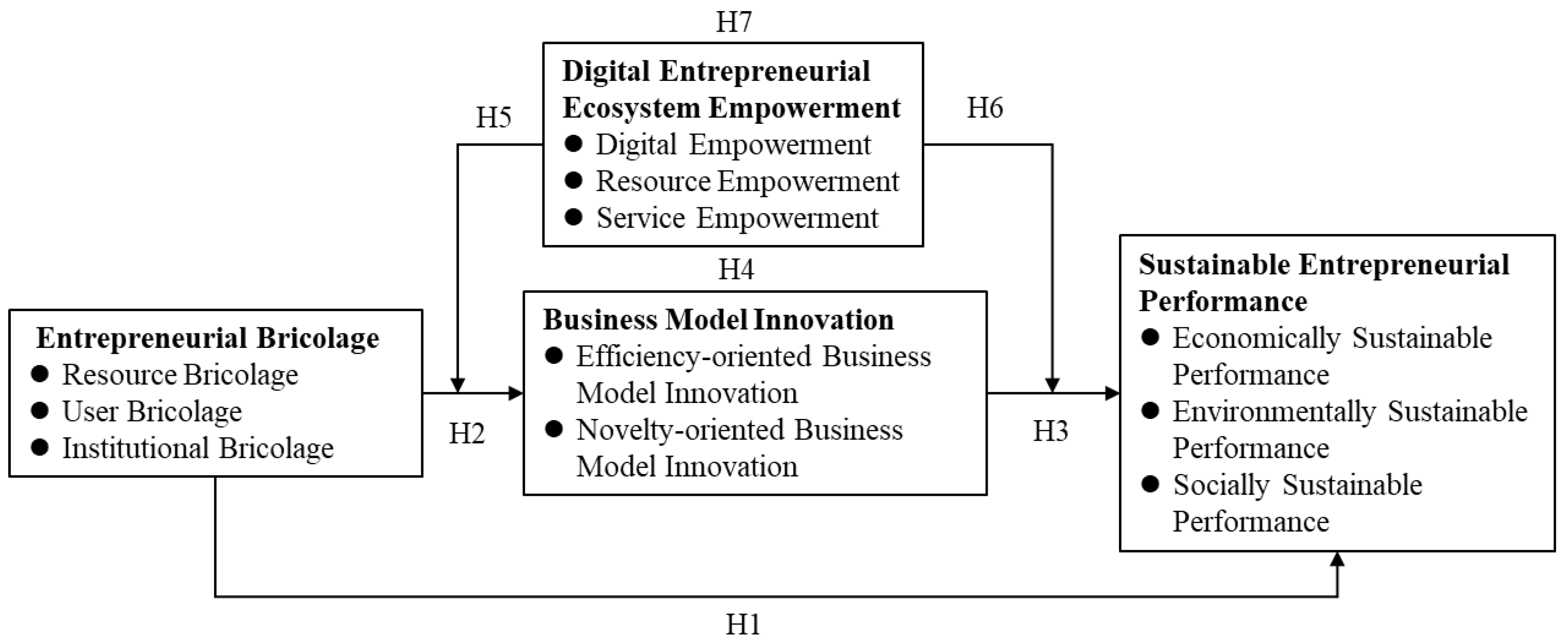 Sustainability 16 08168 g001