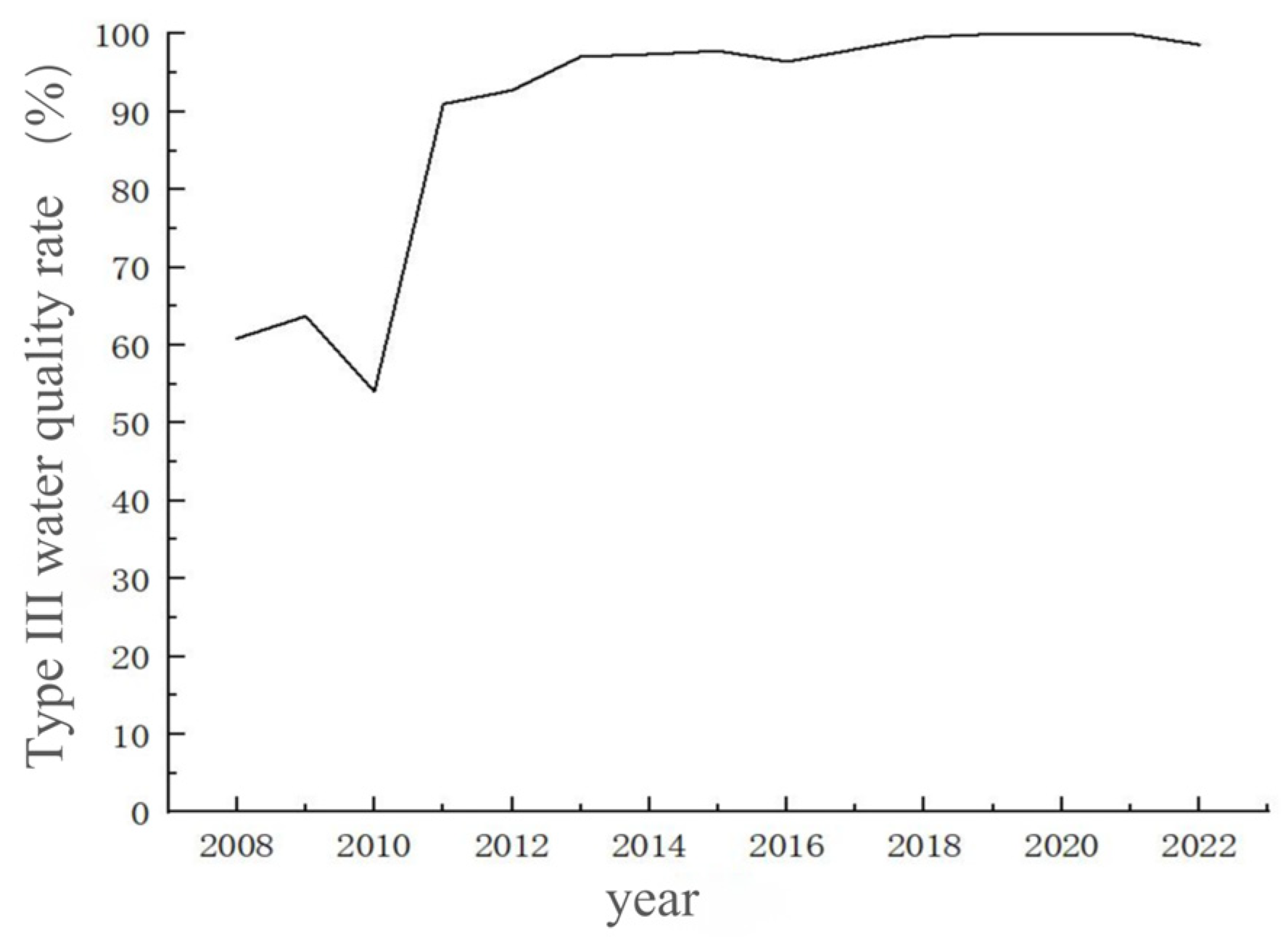 Sustainability 16 08184 g003
