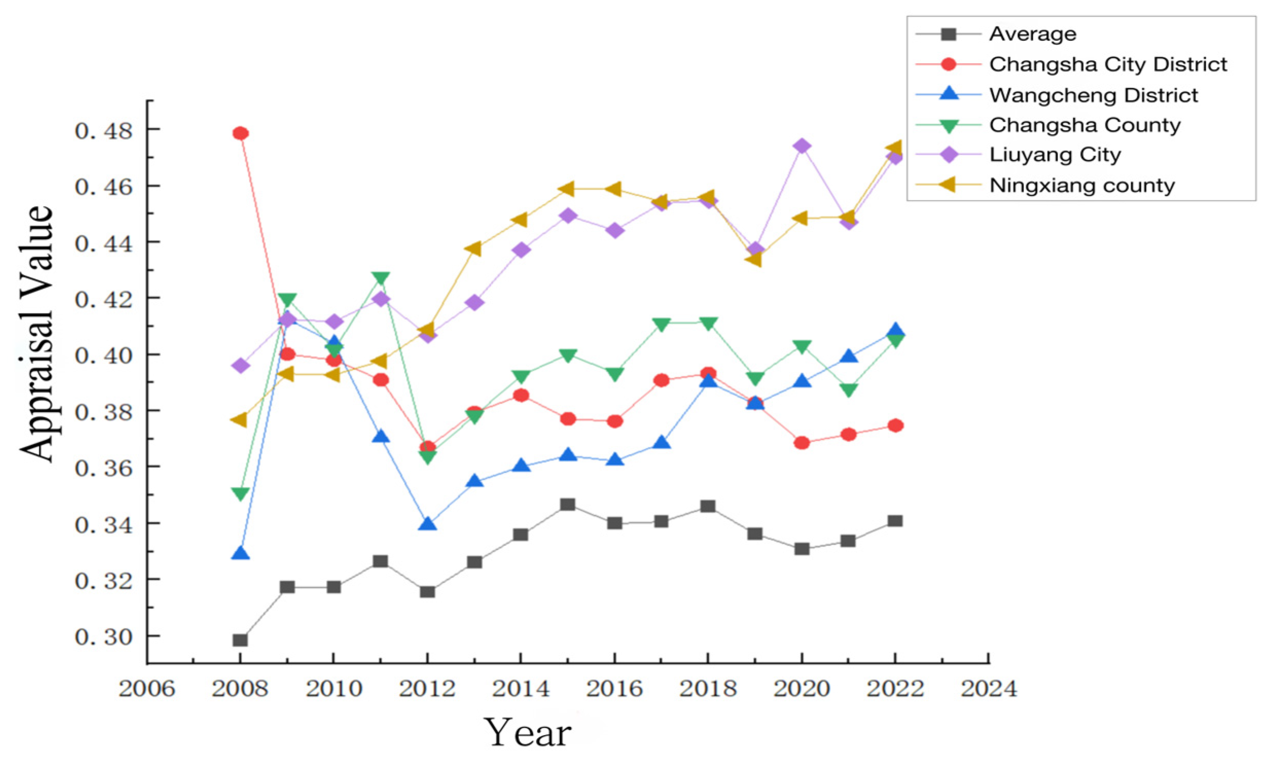 Sustainability 16 08184 g006