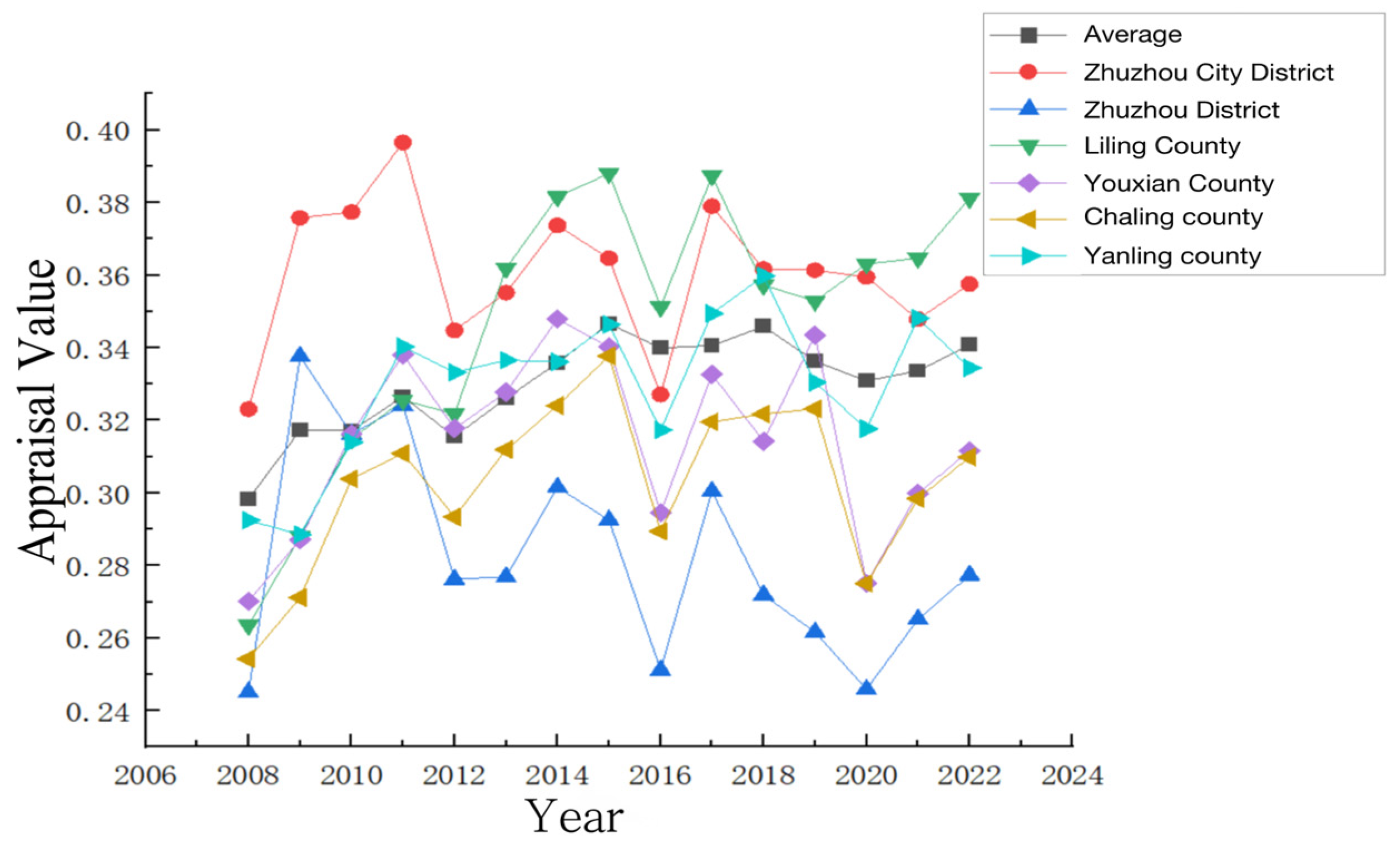 Sustainability 16 08184 g007
