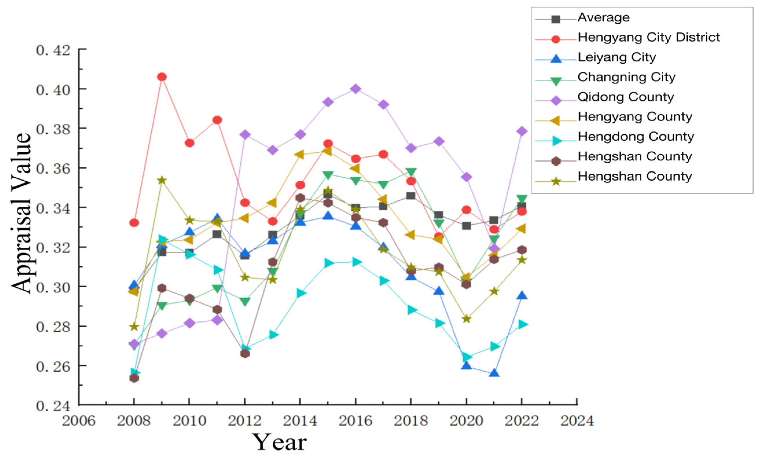 Sustainability 16 08184 g009