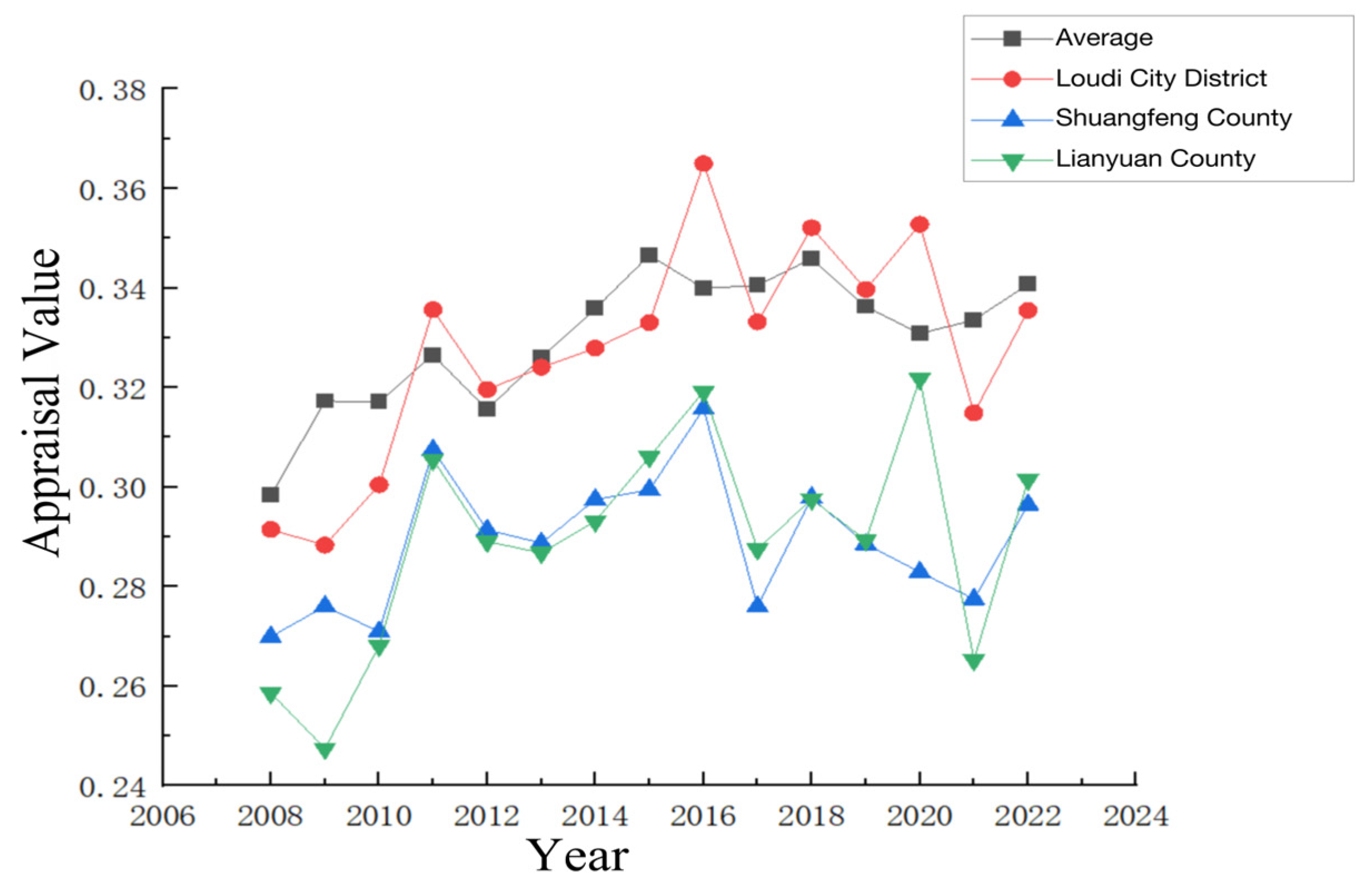 Sustainability 16 08184 g010