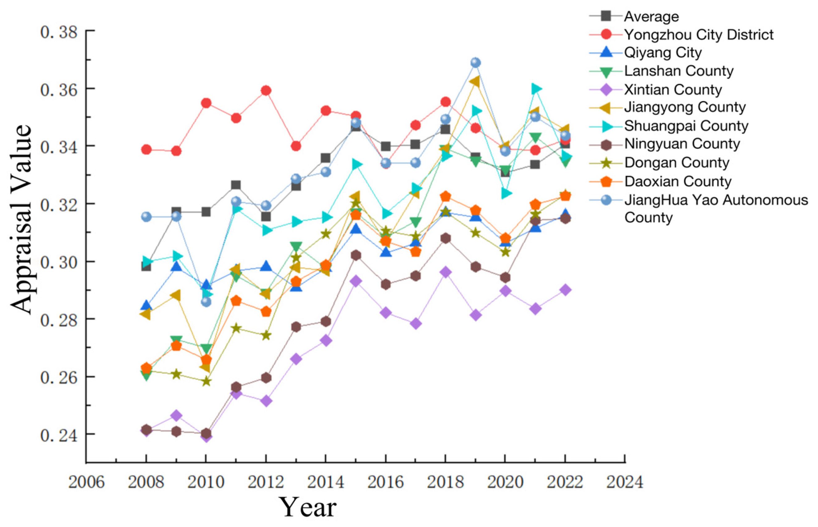 Sustainability 16 08184 g012