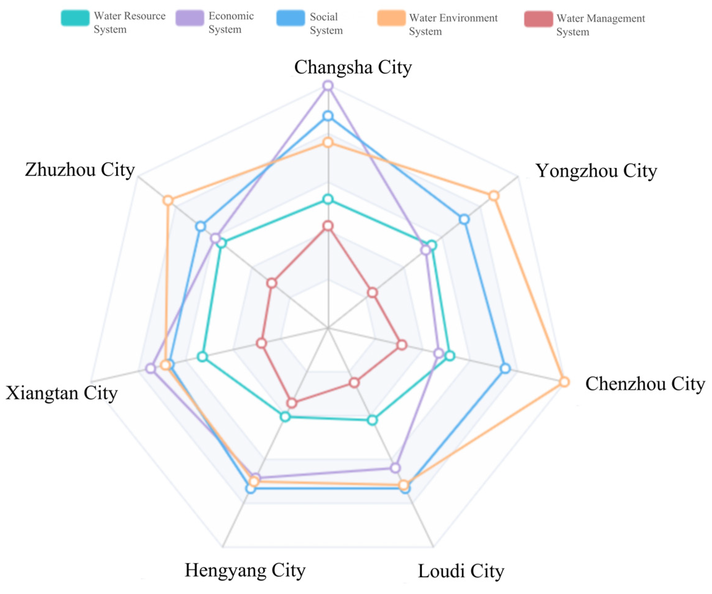 Sustainability 16 08184 g014