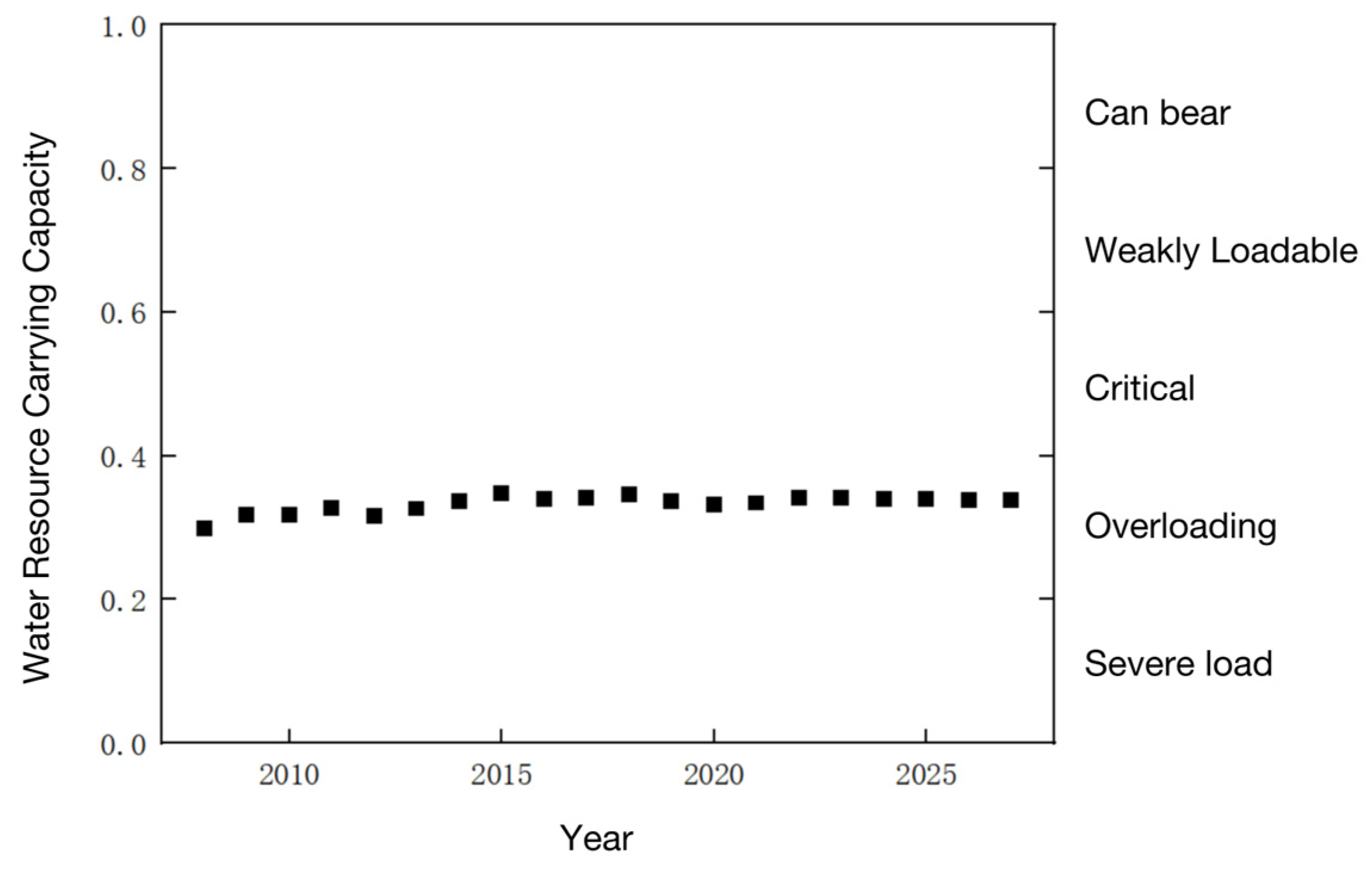 Sustainability 16 08184 g015