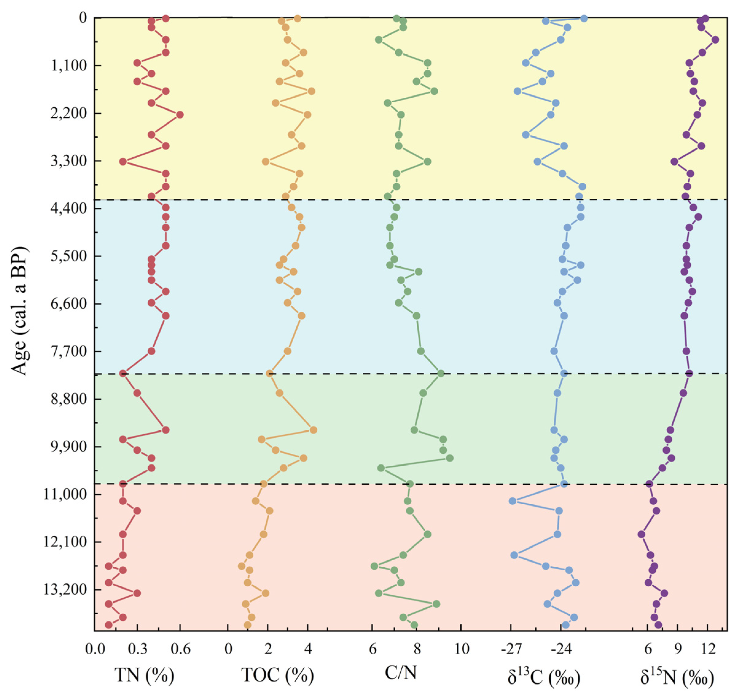 Sustainability 16 08186 g003