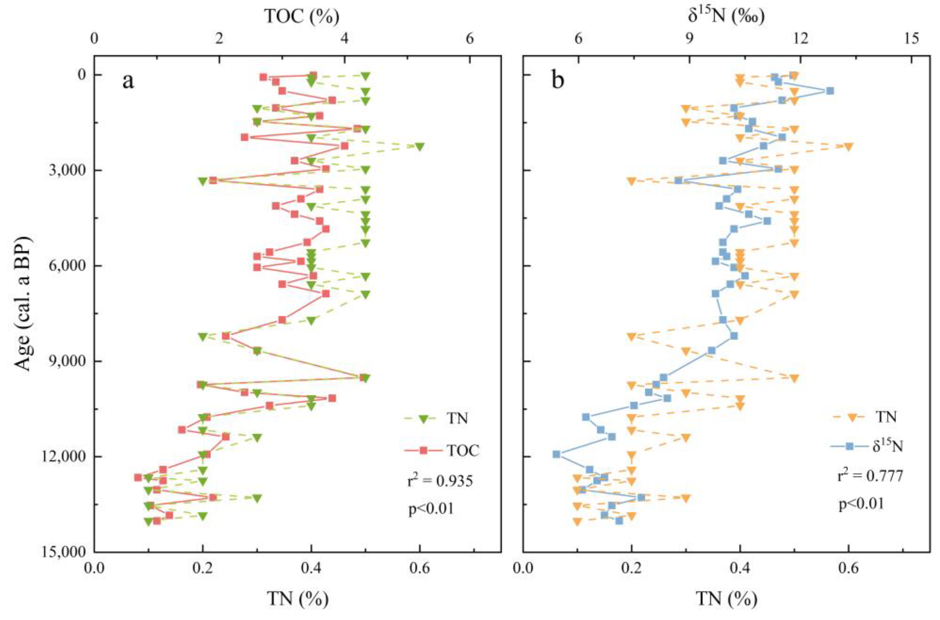 Sustainability 16 08186 g004