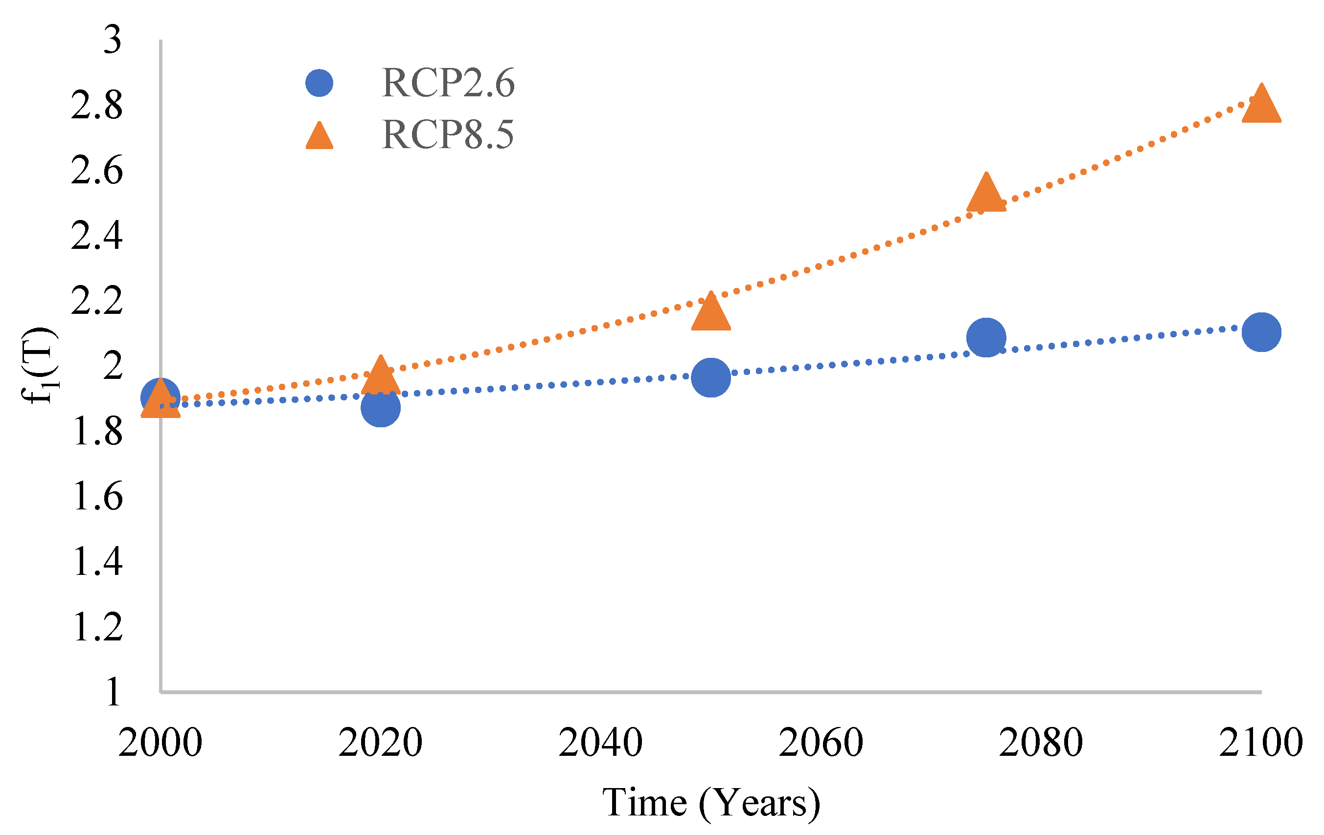Sustainability 16 08200 g005