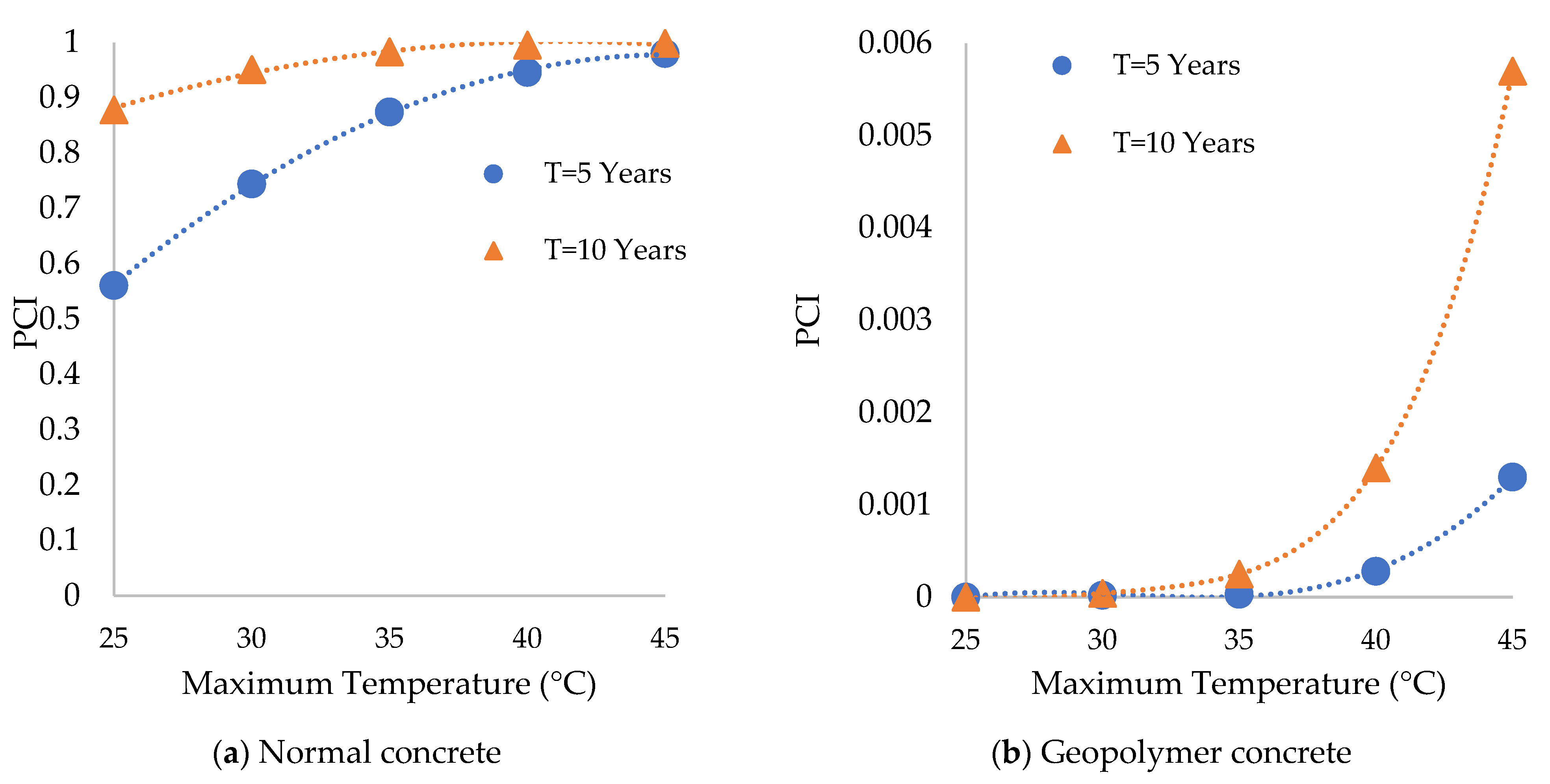 Sustainability 16 08200 g015
