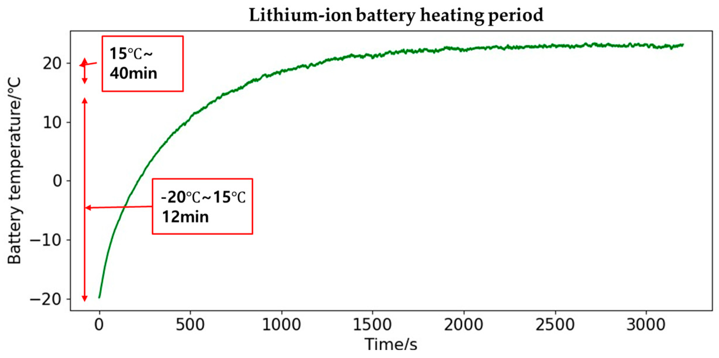 Sustainability 16 08201 g010