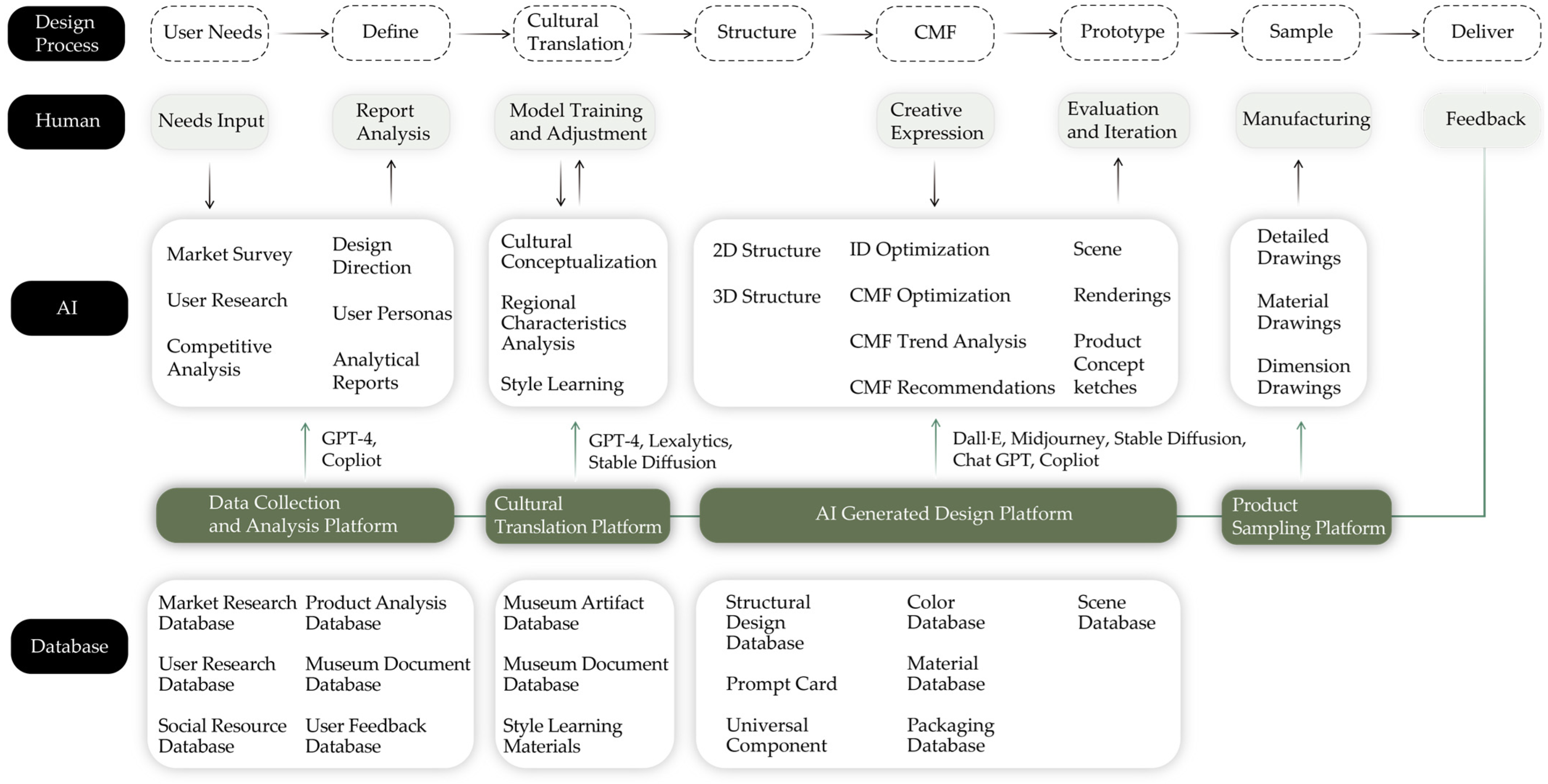 Sustainability 16 08203 g010