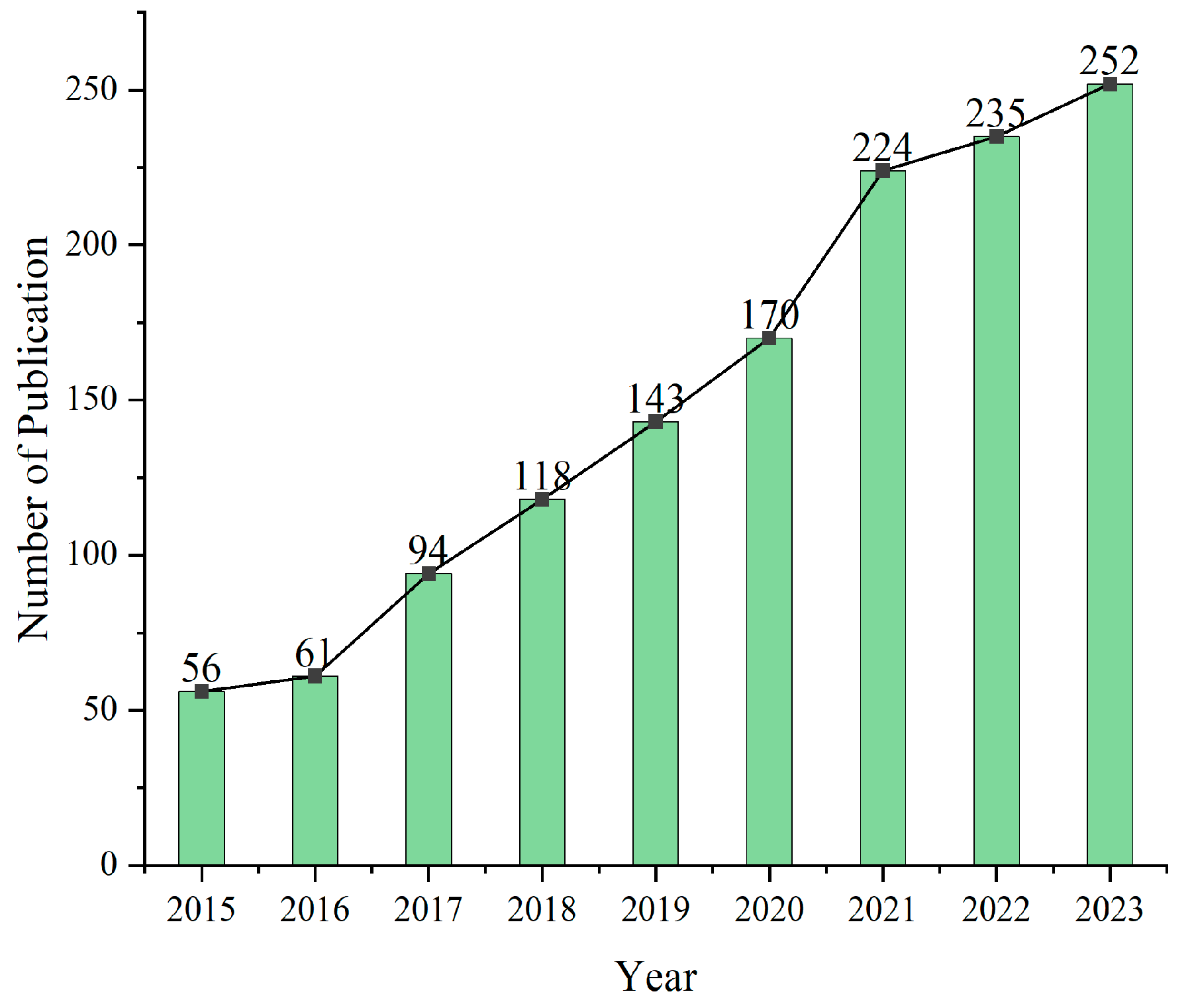 Sustainability 16 08204 g002